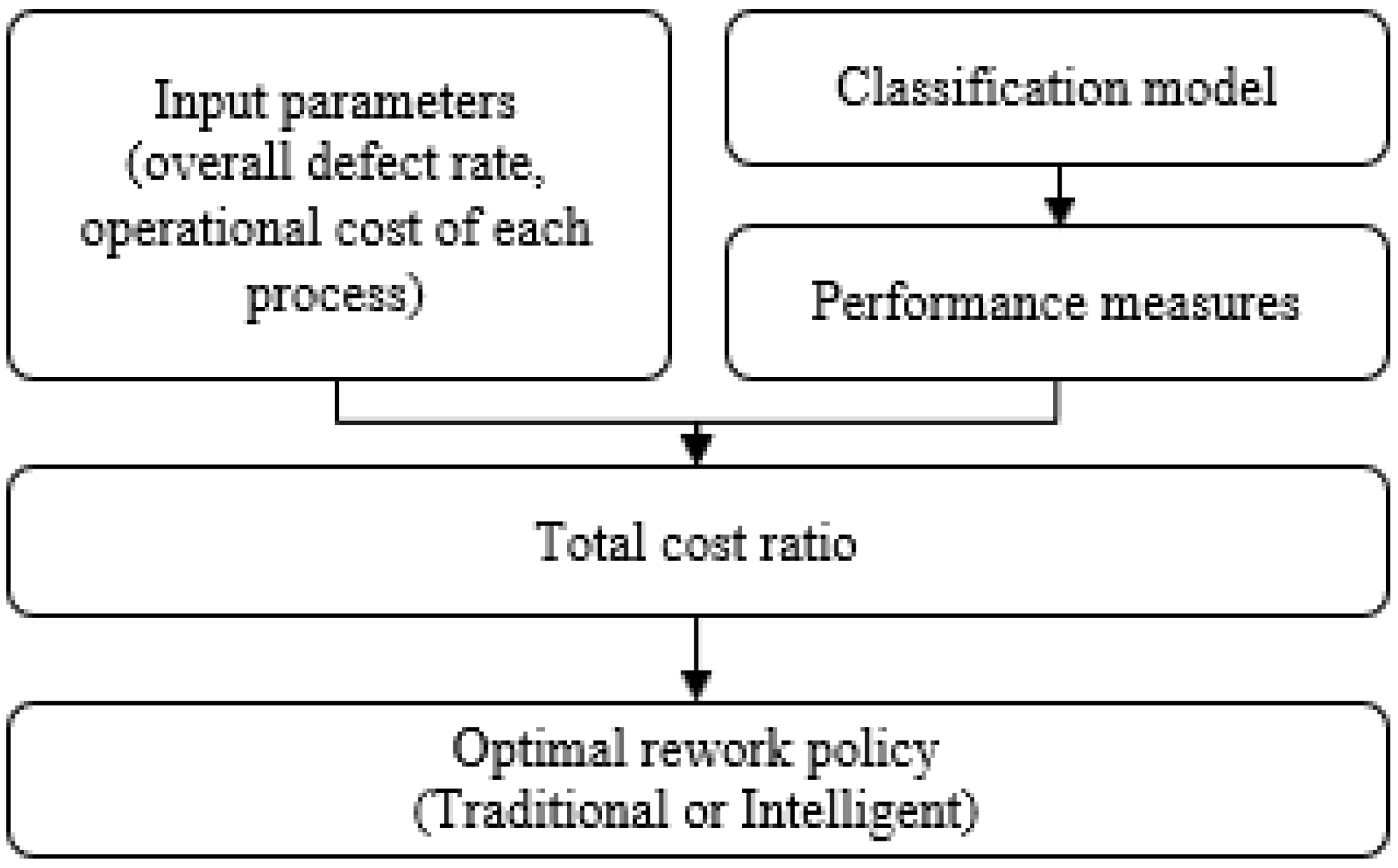 Sustainability 12 09883 g003