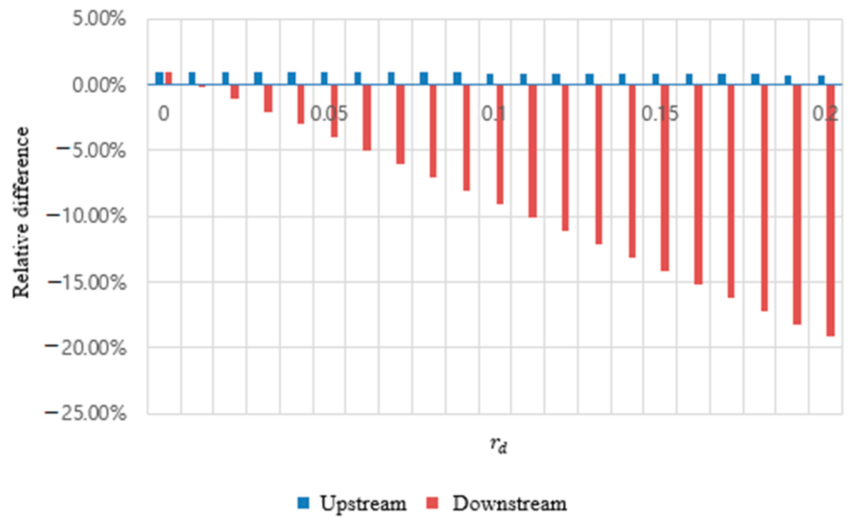 Sustainability 12 09883 g005