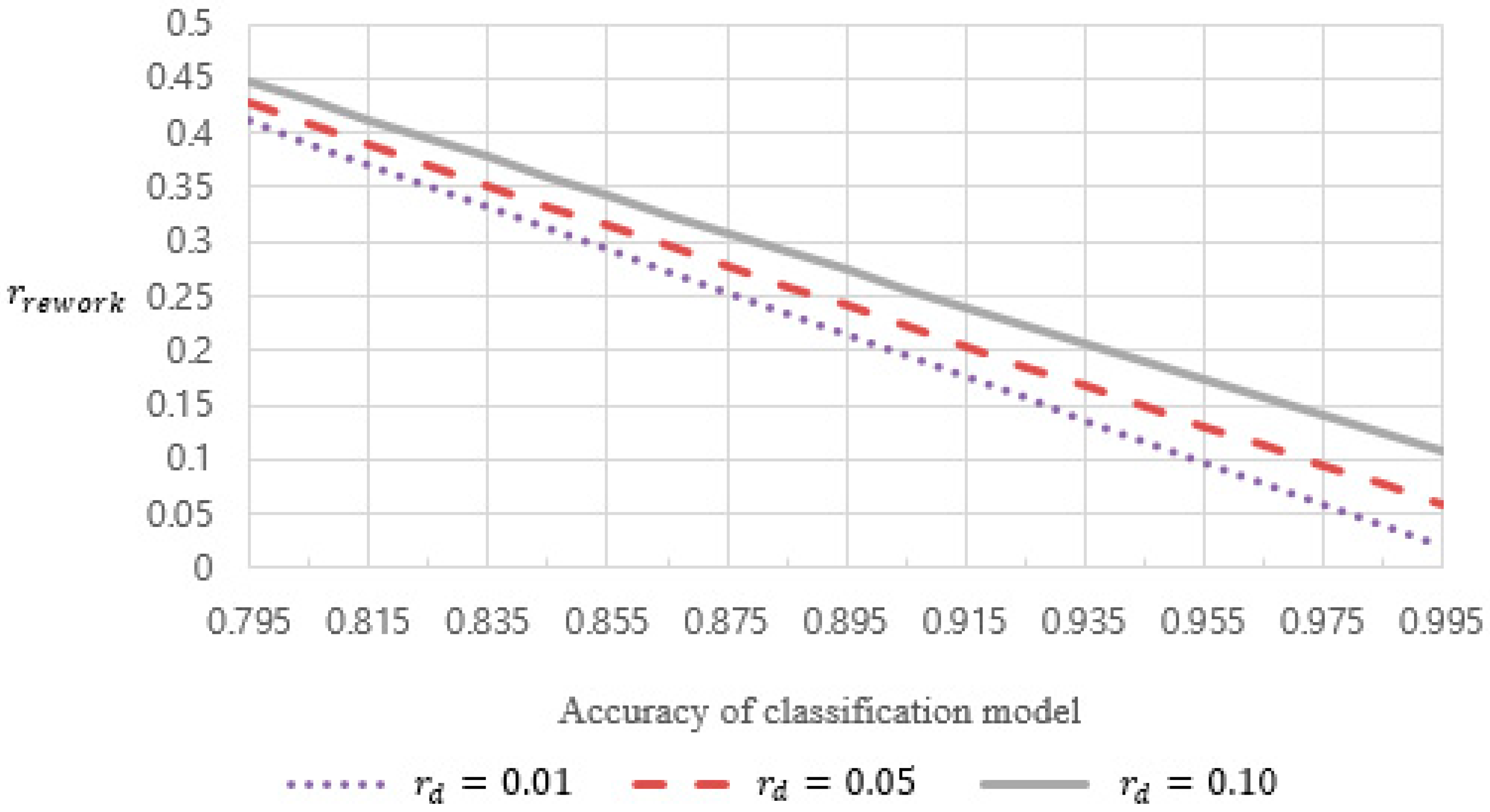 Sustainability 12 09883 g006