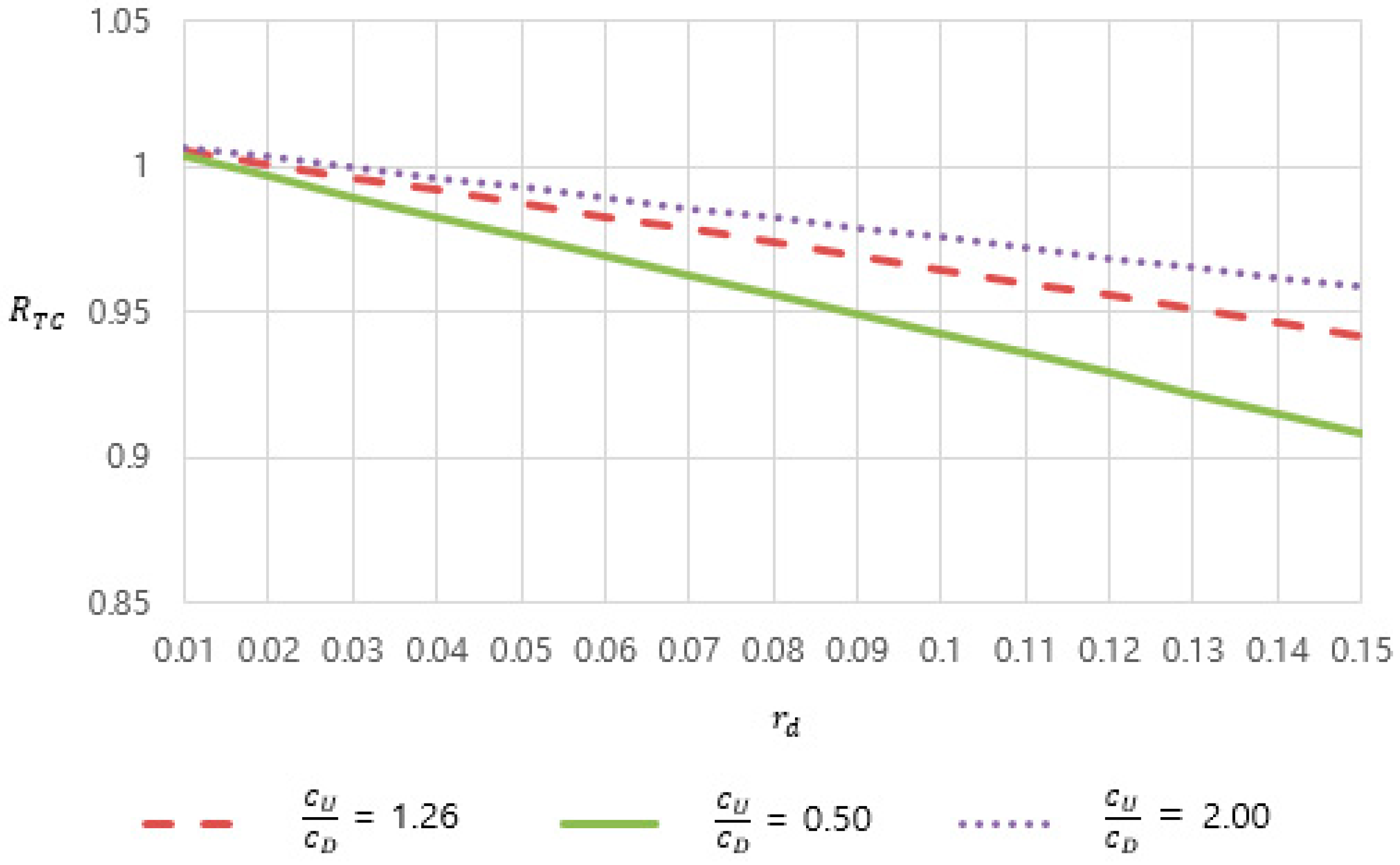 Sustainability 12 09883 g008