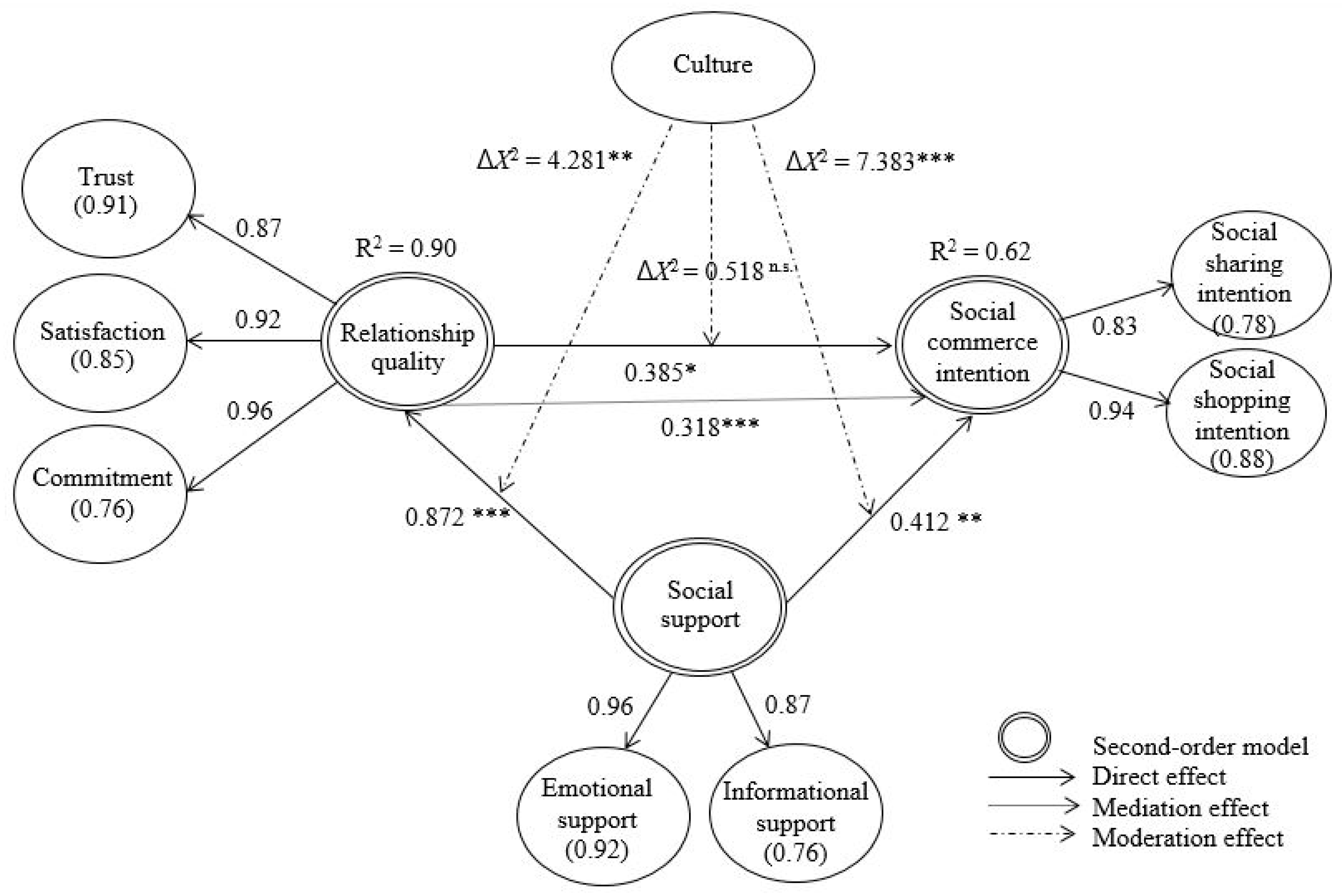 Sustainability 12 09889 g002