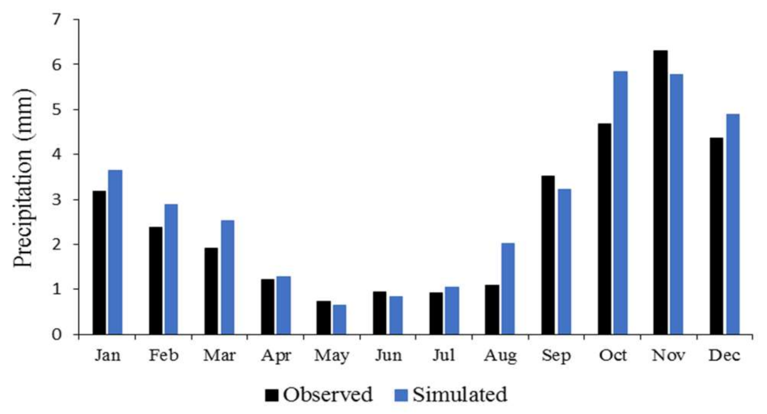 Sustainability 12 09890 g006b