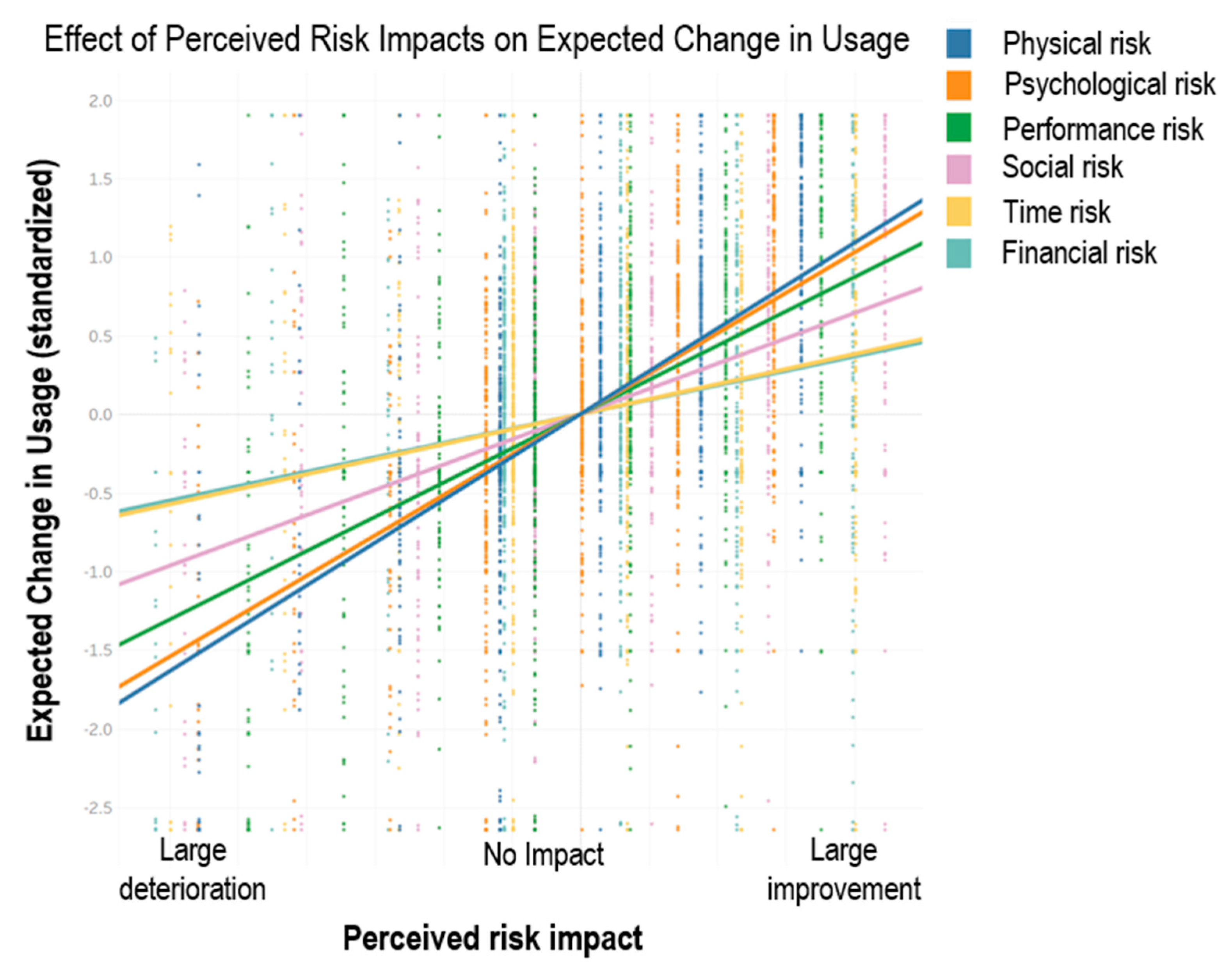 Sustainability 12 09892 g002 Sustainability 12 09892 g002