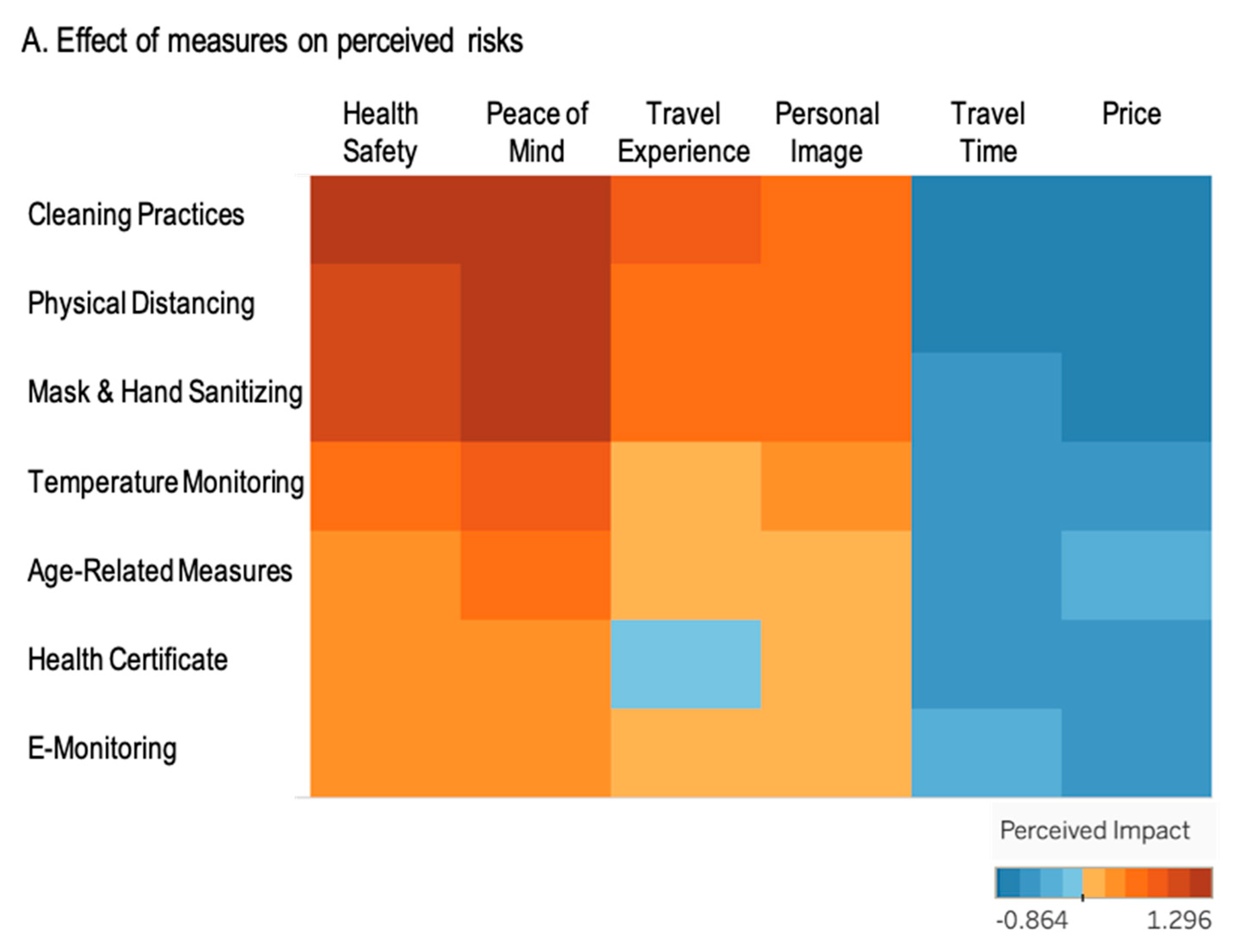 Sustainability 12 09892 g003a Sustainability 12 09892 g003a