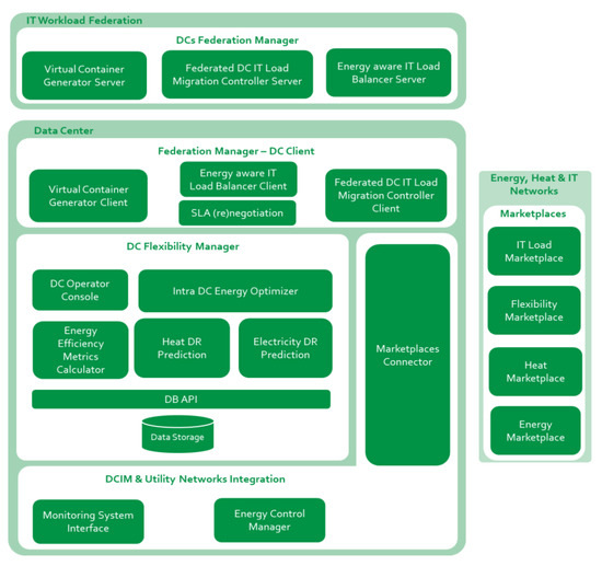 Sustainability 12 09893 g001 550