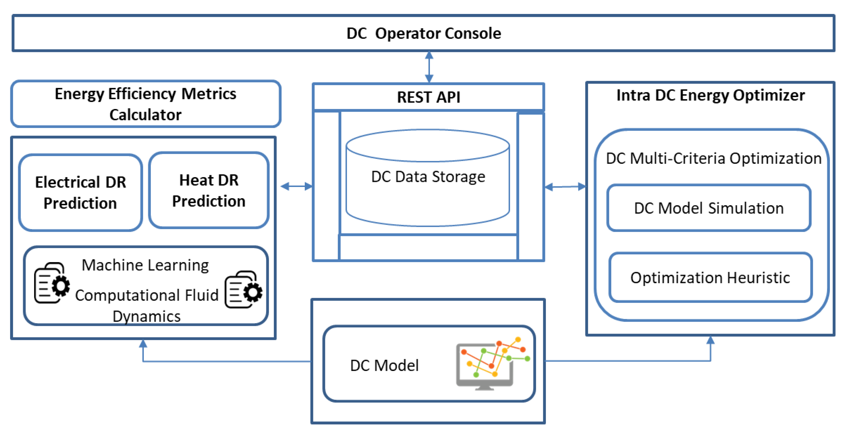 Sustainability 12 09893 g002