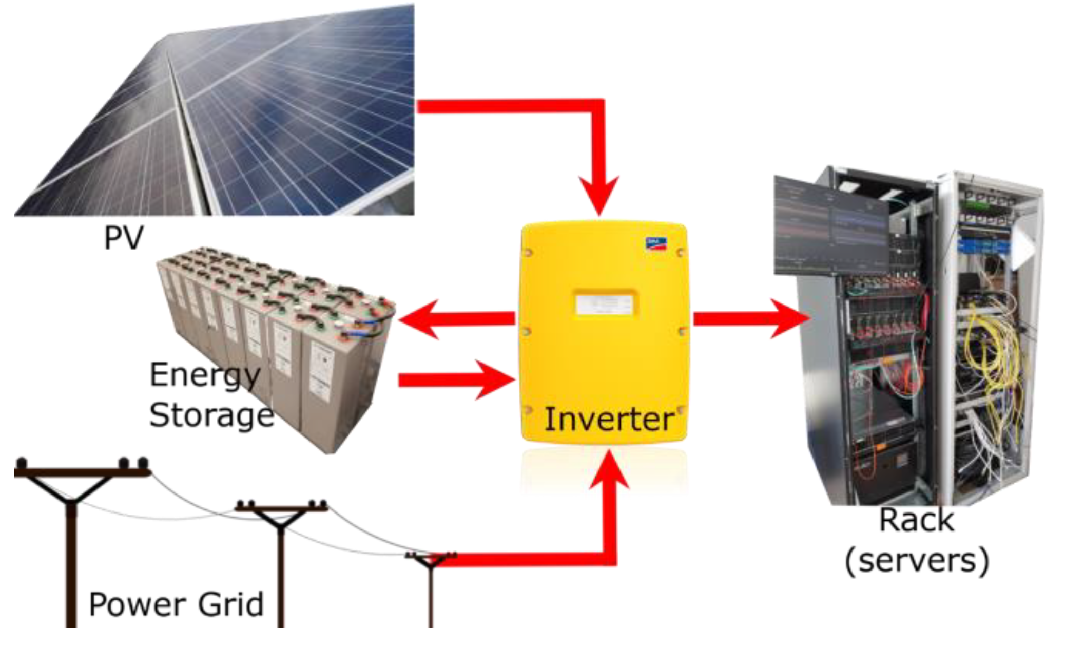 Sustainability 12 09893 g004