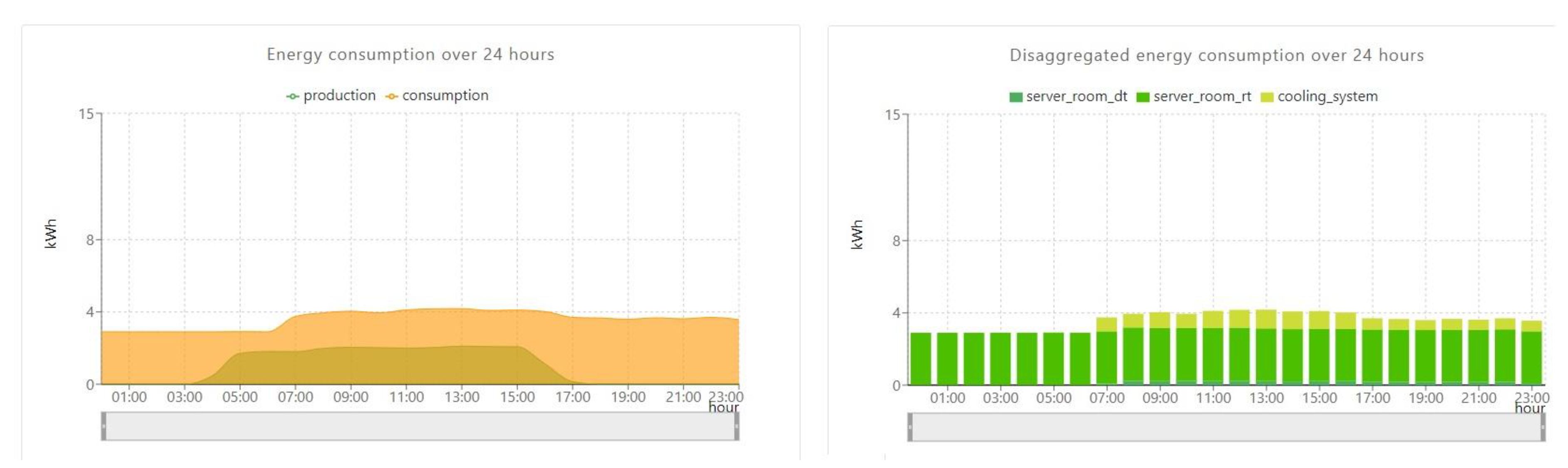 Sustainability 12 09893 g005