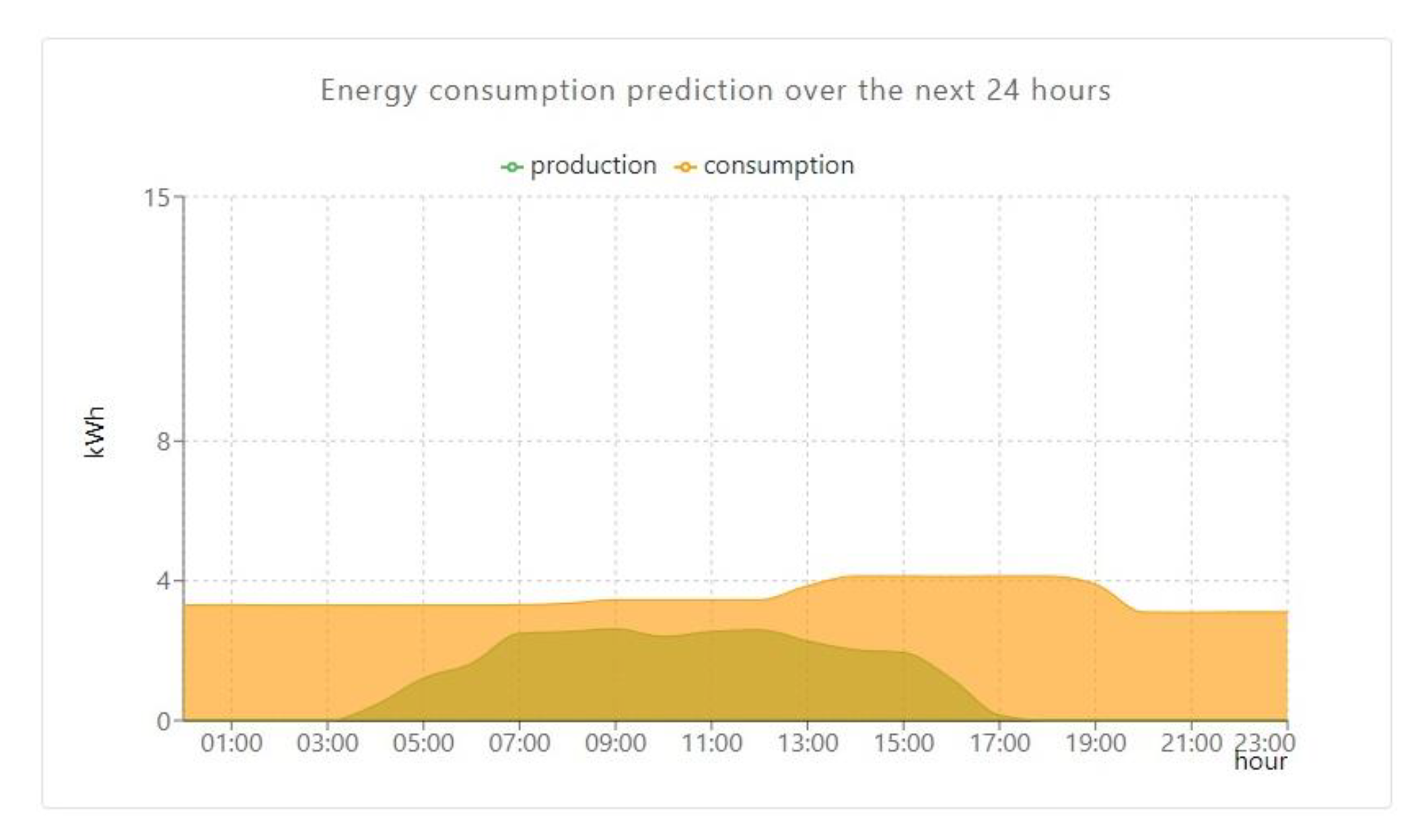 Sustainability 12 09893 g006
