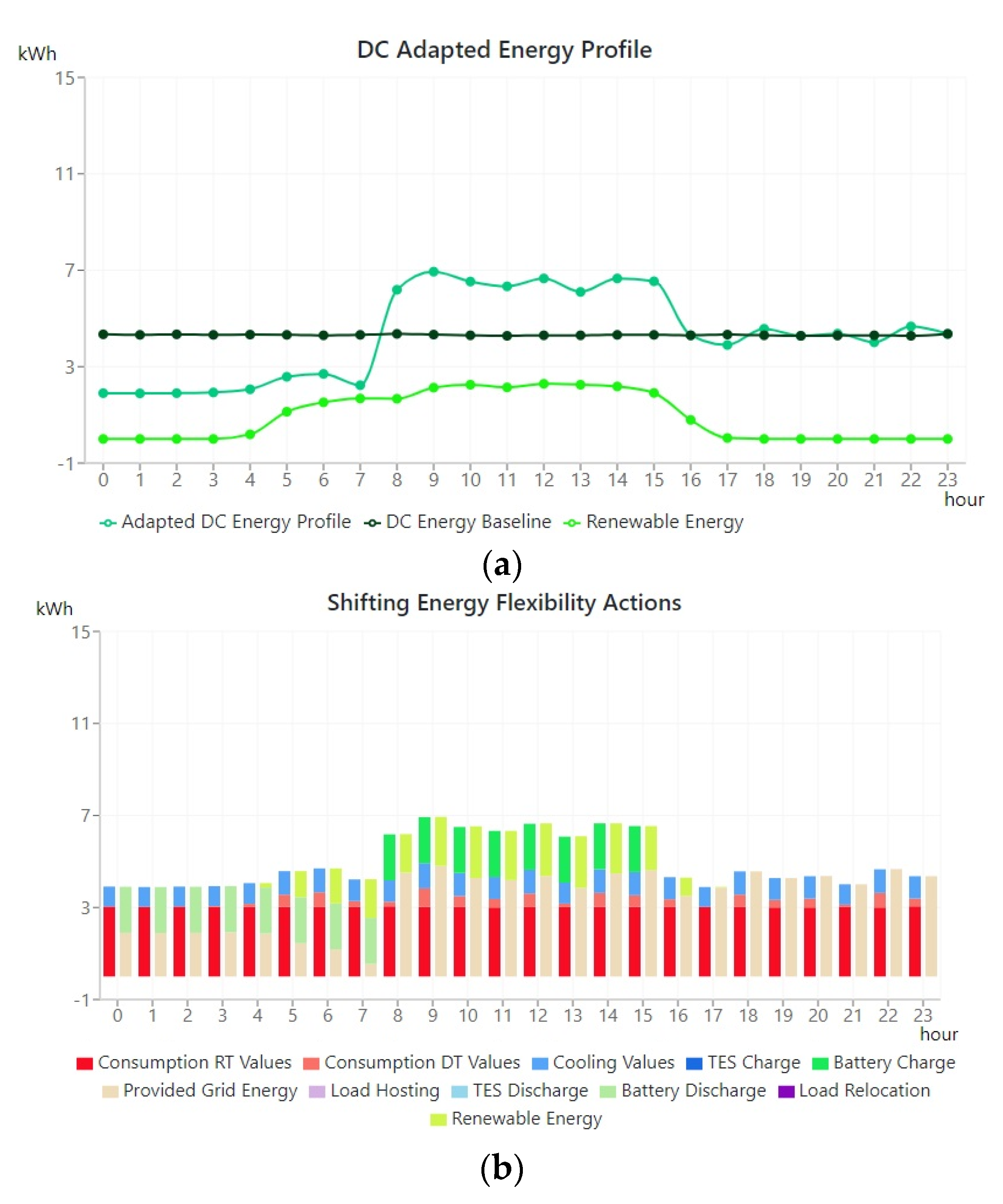 Sustainability 12 09893 g007
