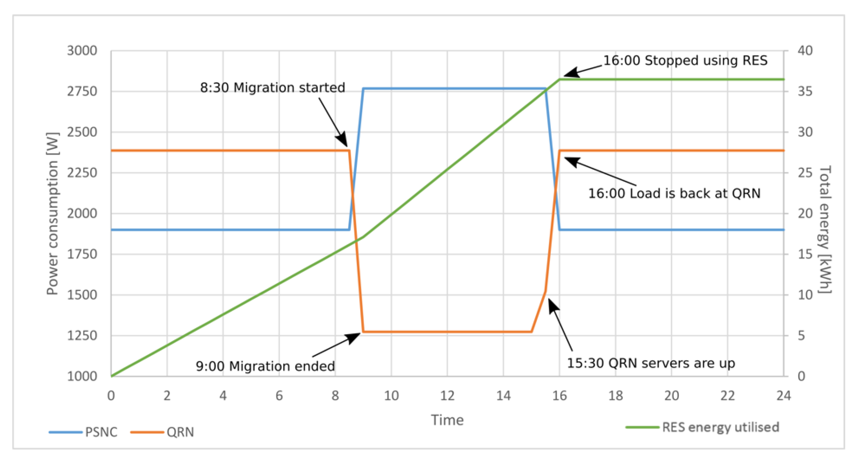 Sustainability 12 09893 g010