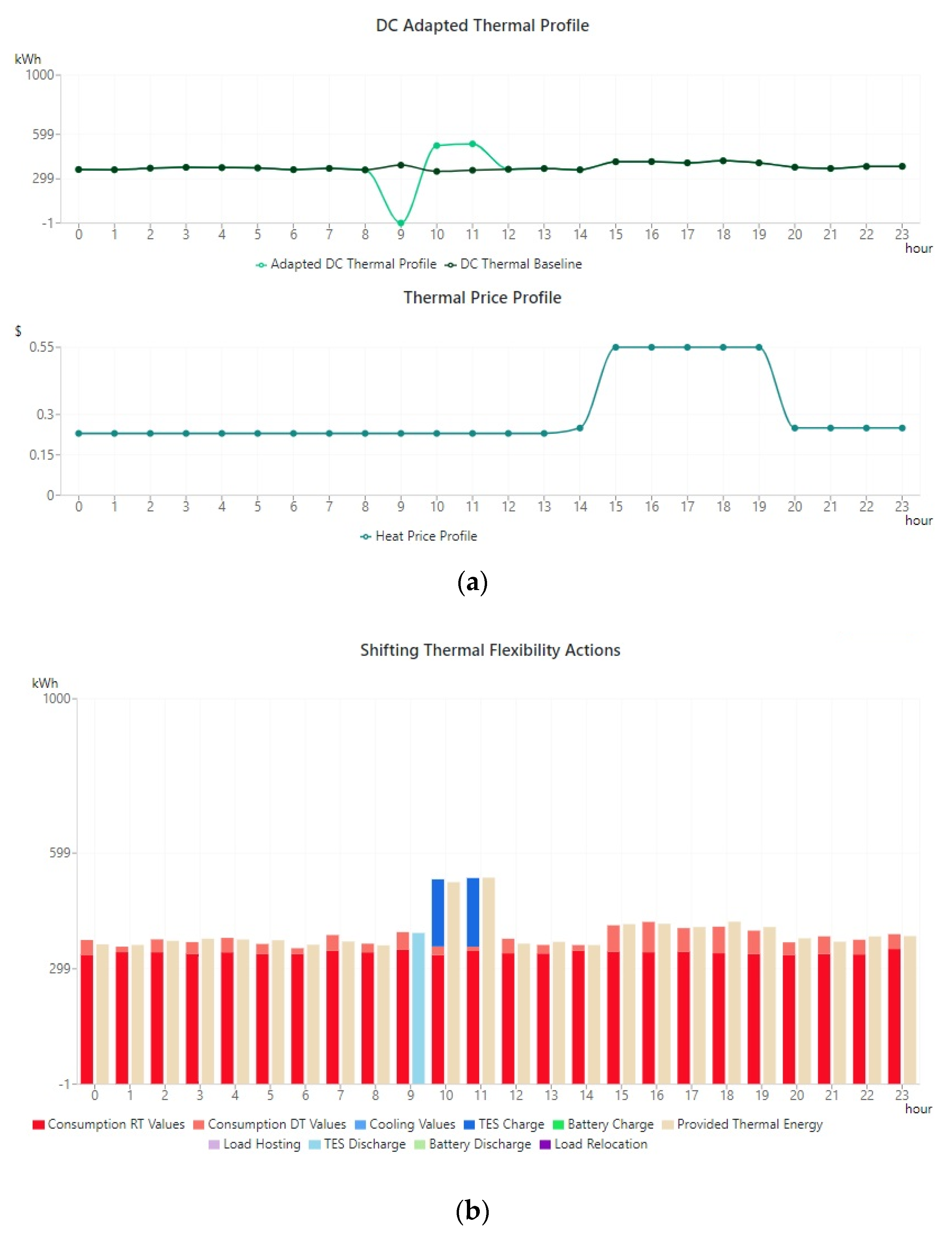 Sustainability 12 09893 g016