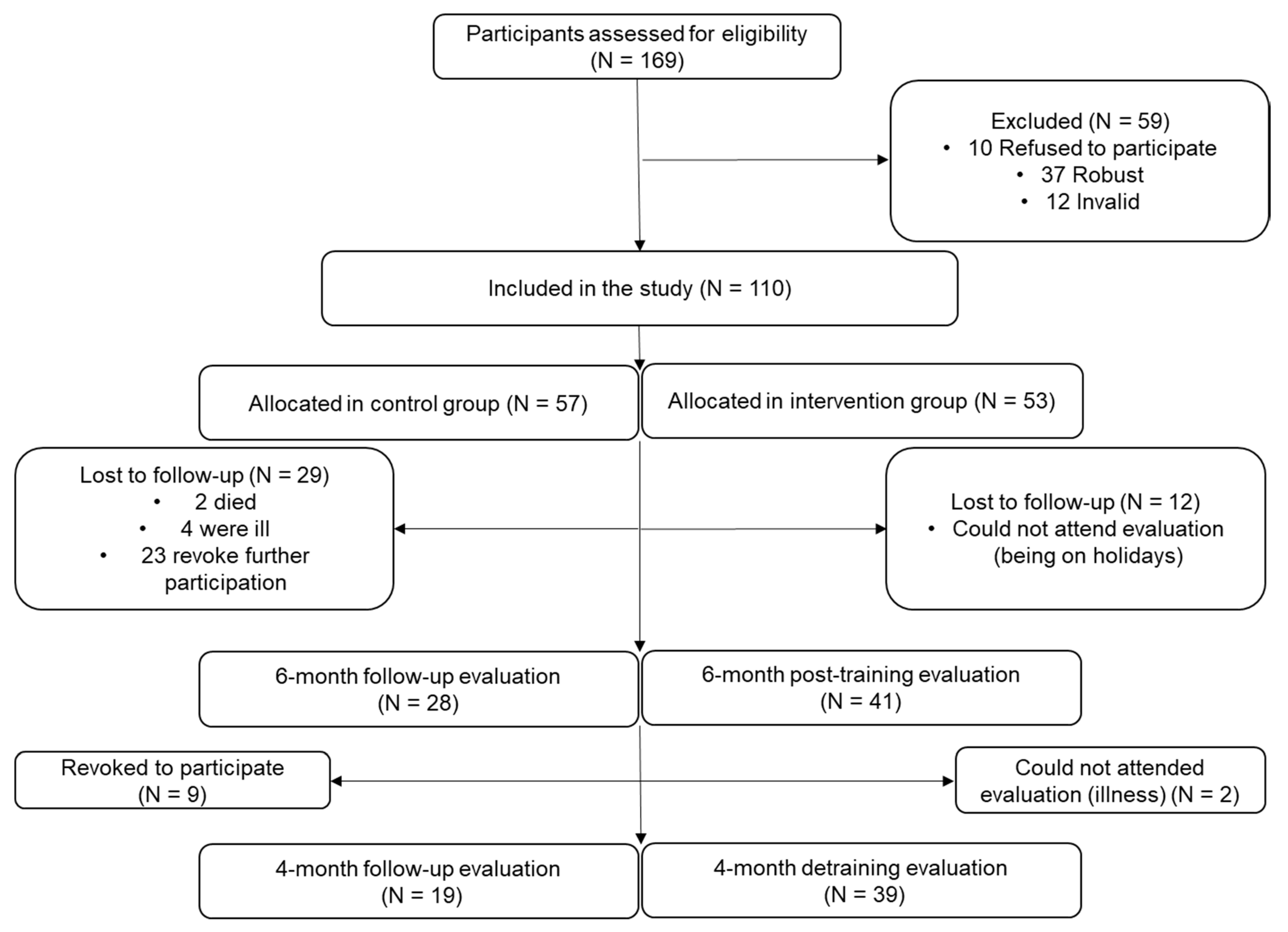 Sustainability 12 09894 g001 Sustainability 12 09894 g001