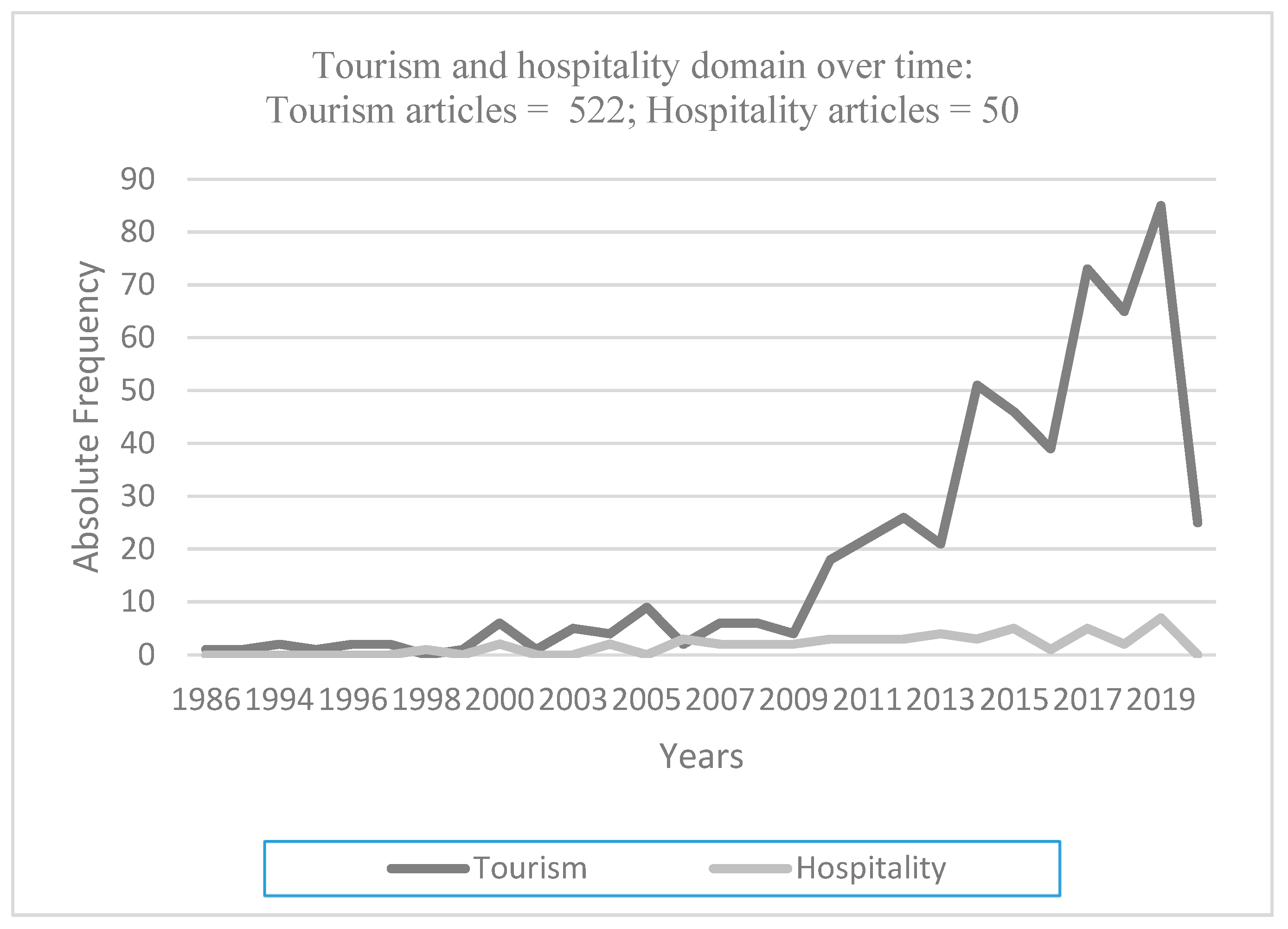 Sustainability 12 09897 g004
