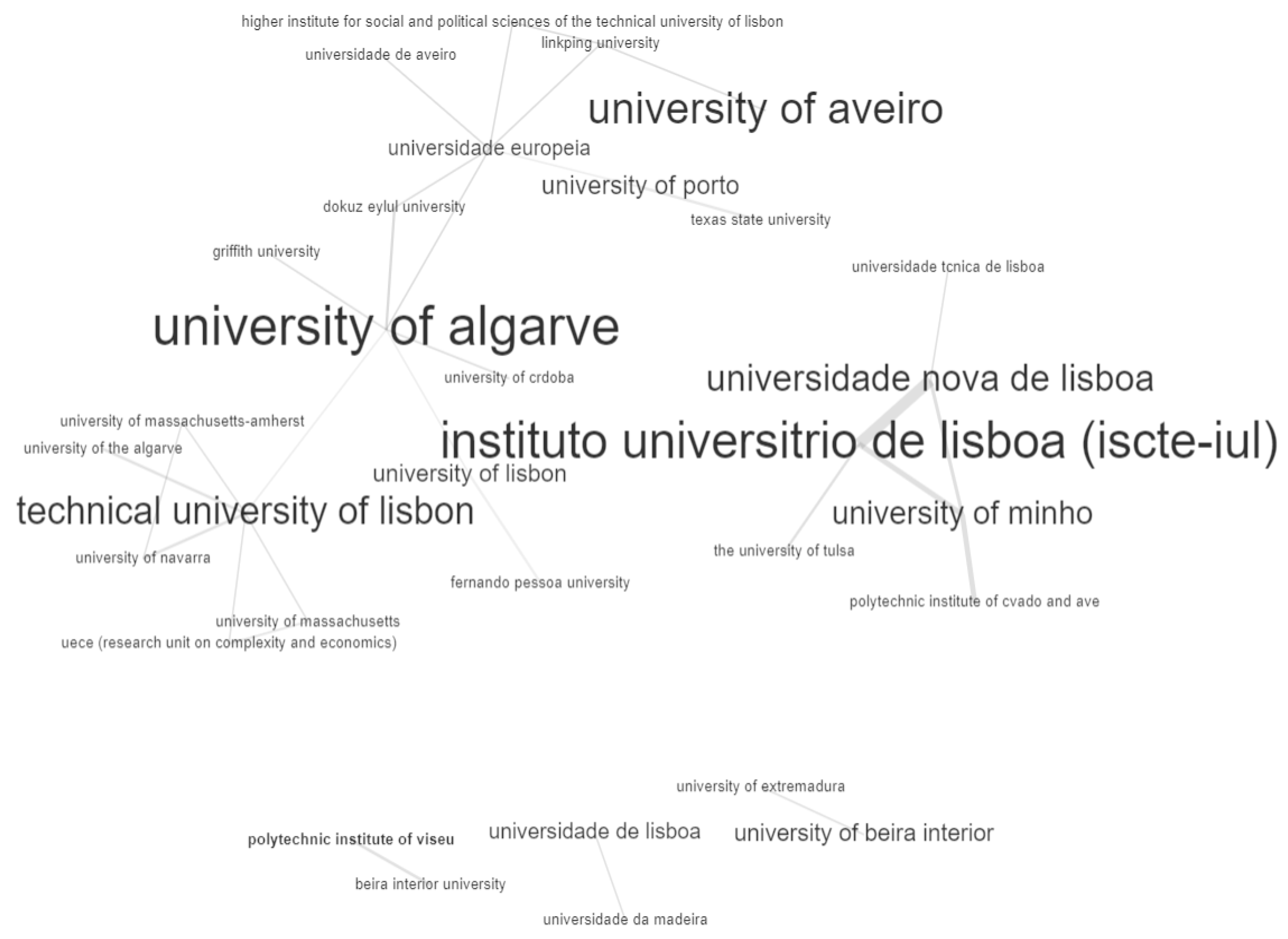 Sustainability 12 09897 g010