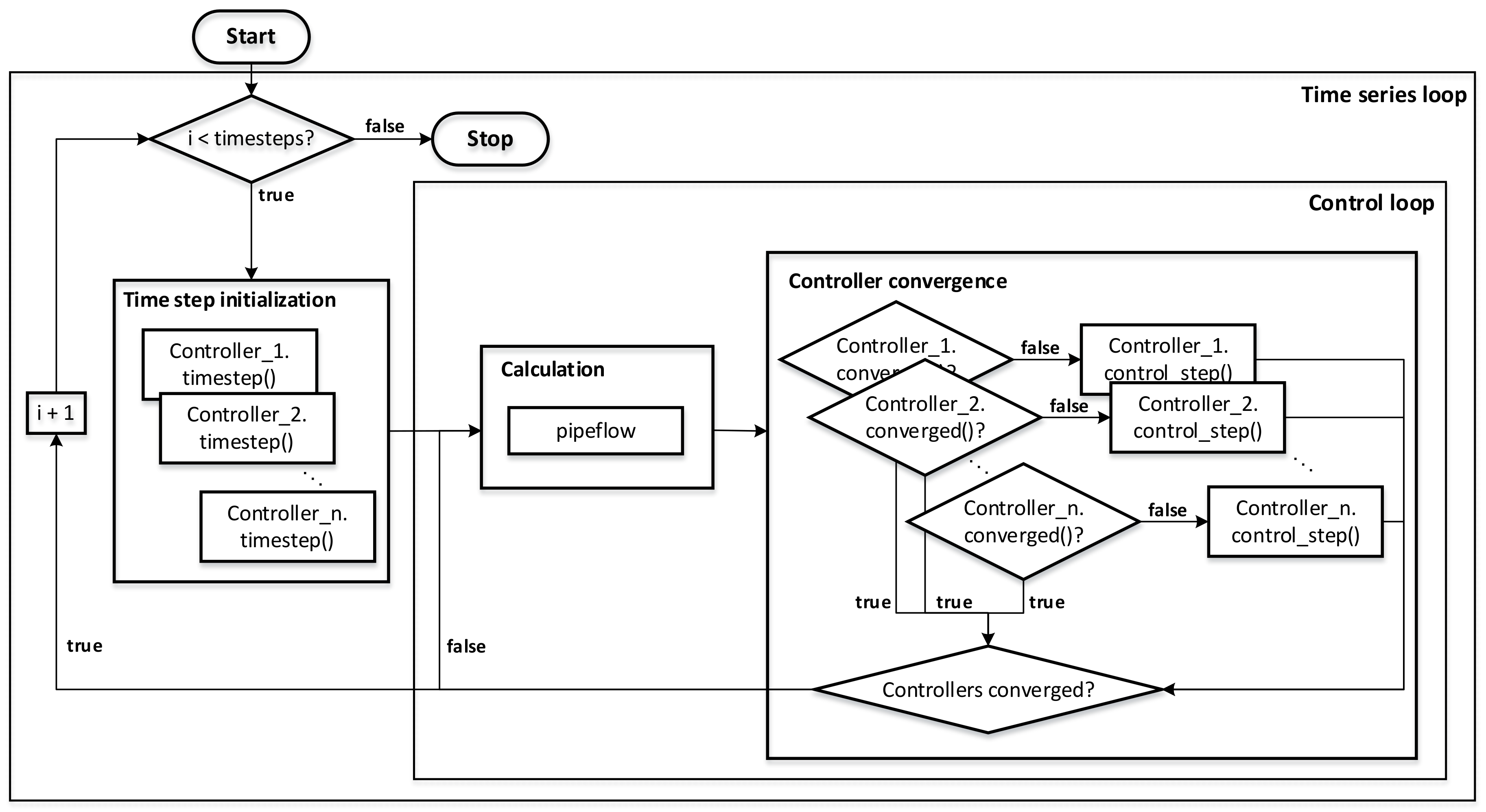 Sustainability 12 09899 g003 Sustainability 12 09899 g003