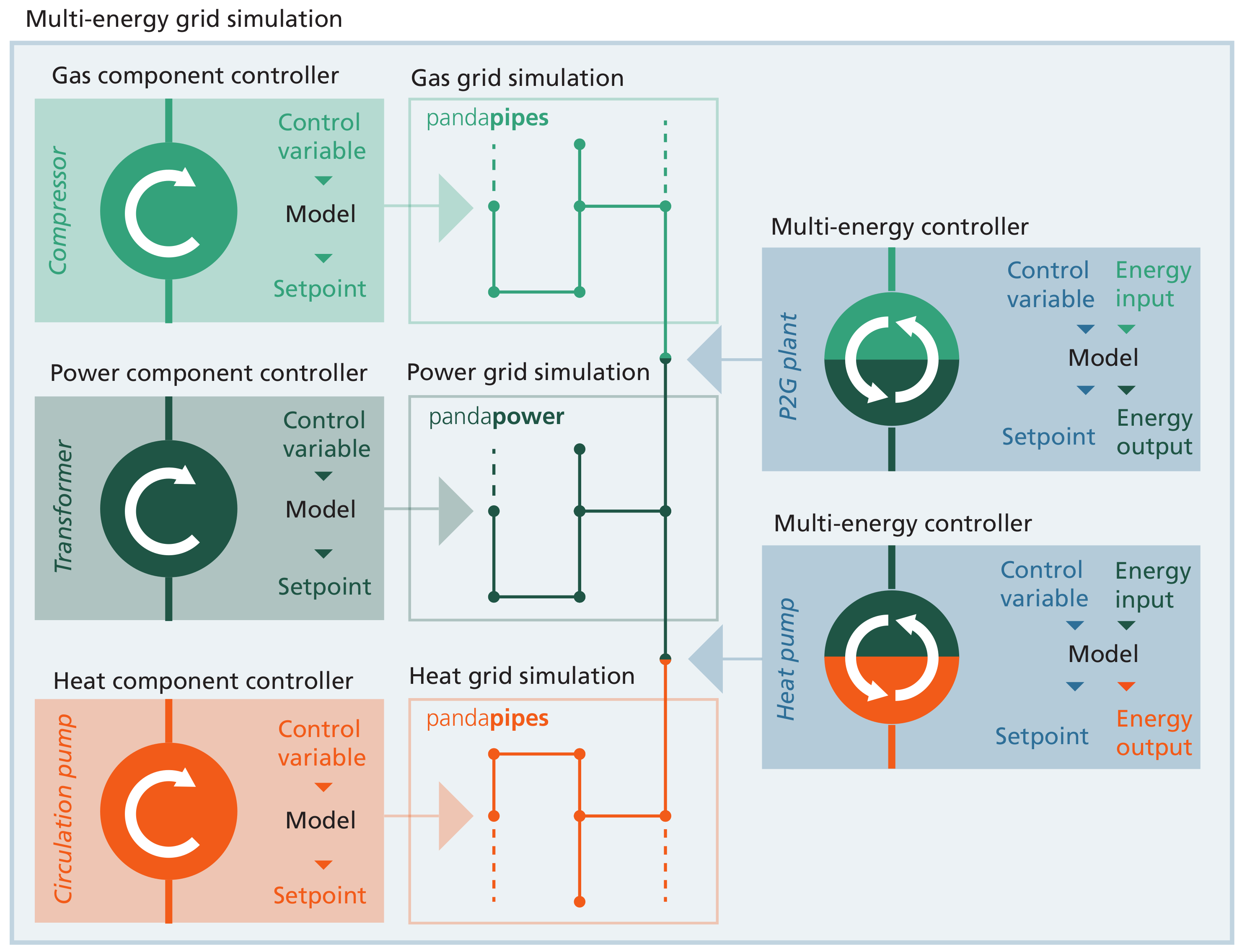 Sustainability 12 09899 g004 Sustainability 12 09899 g004