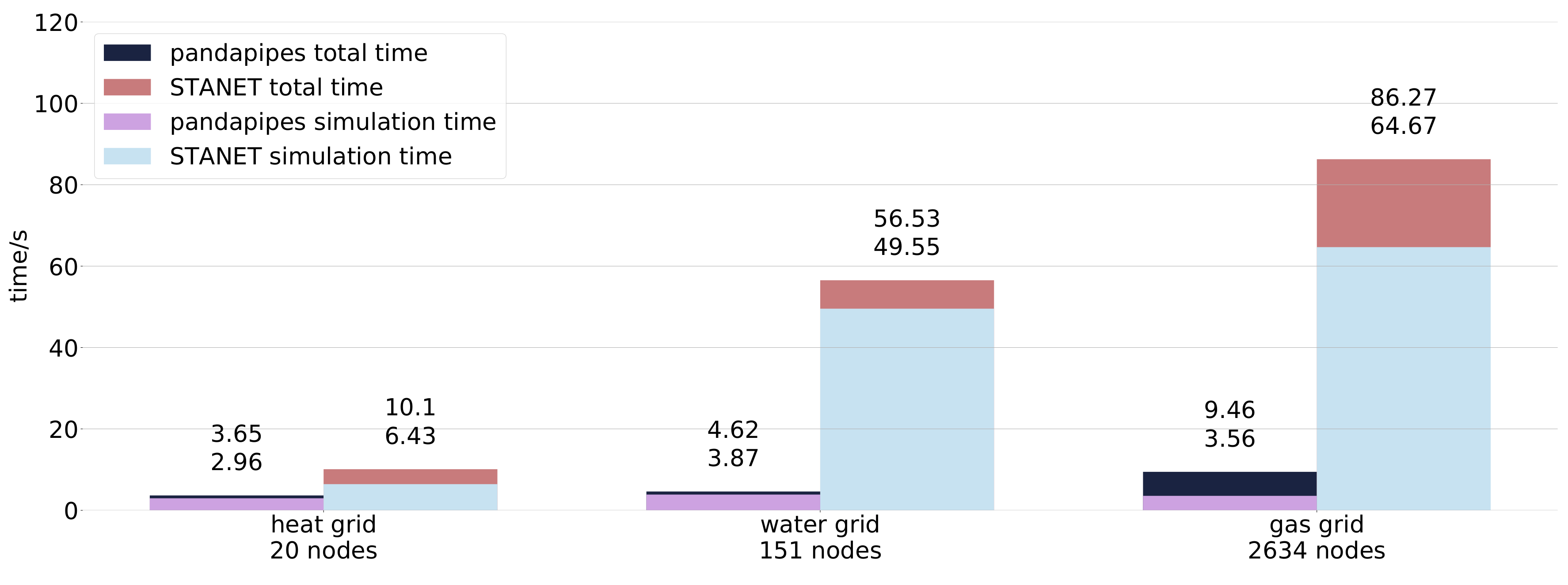 Sustainability 12 09899 g005 Sustainability 12 09899 g005