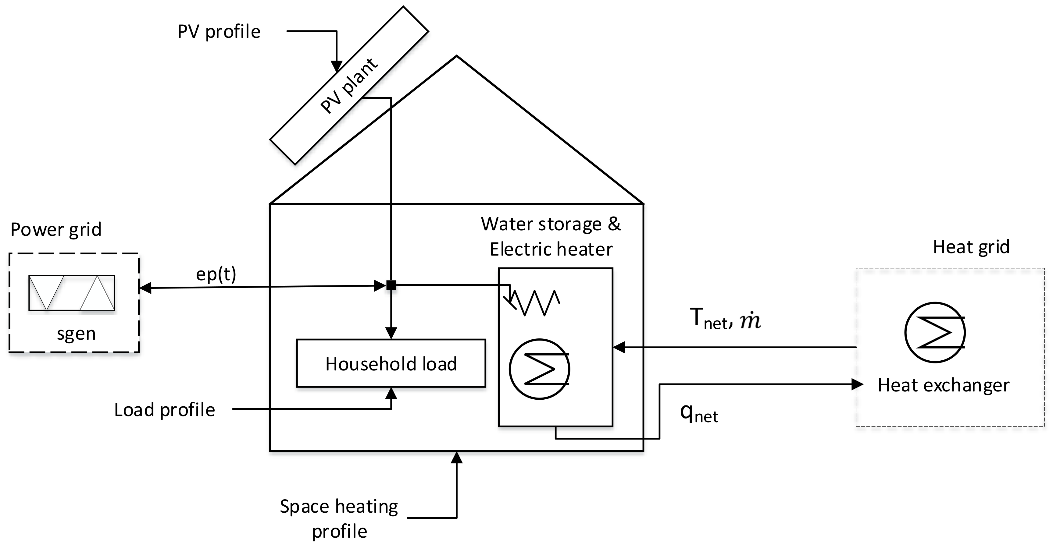 Sustainability 12 09899 g007 Sustainability 12 09899 g007