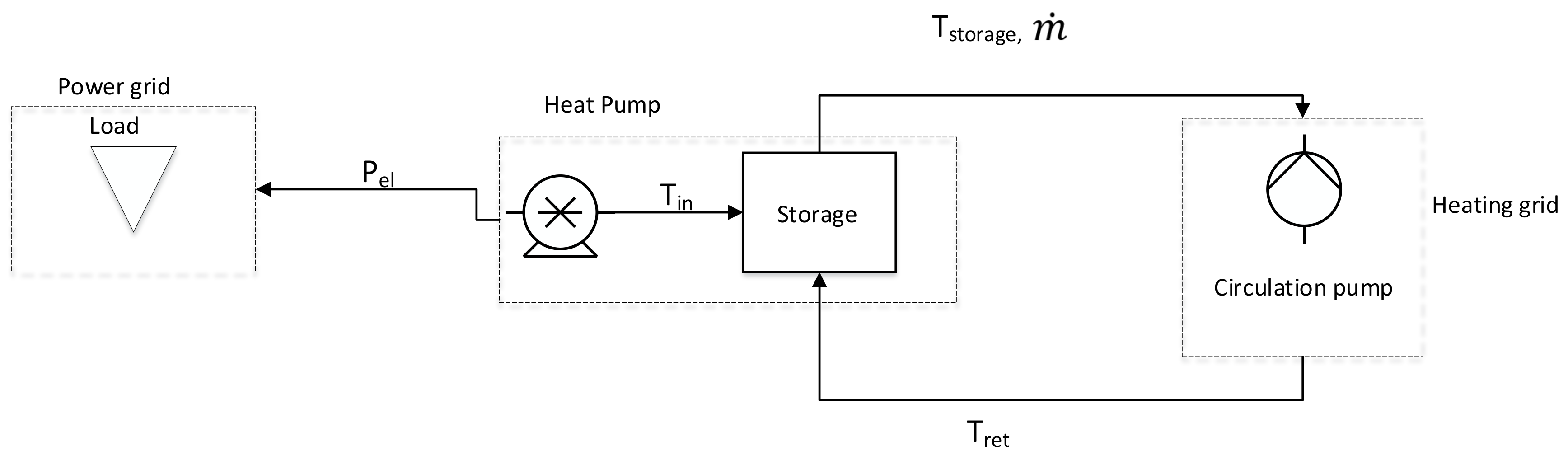 Sustainability 12 09899 g008 Sustainability 12 09899 g008