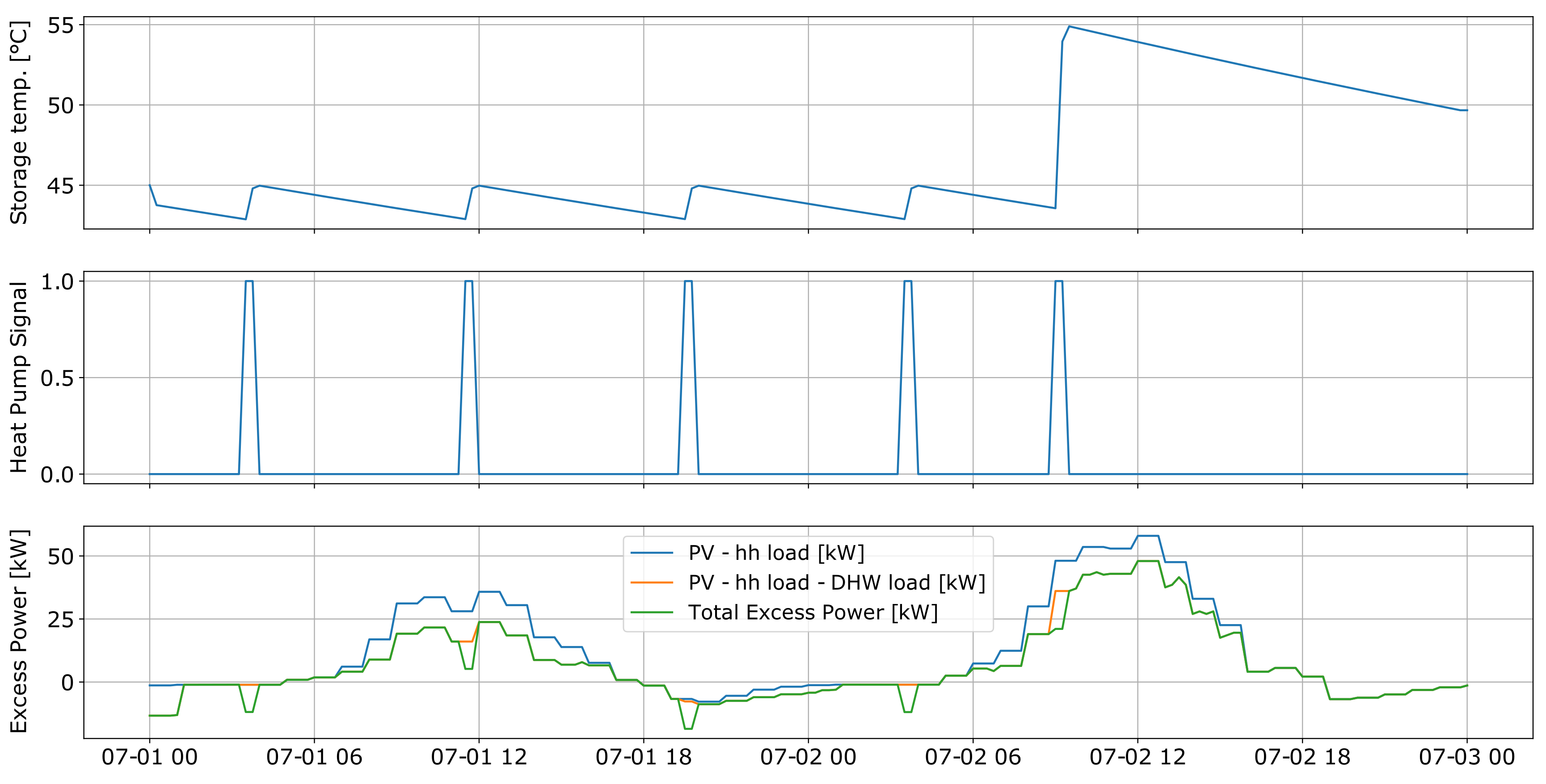 Sustainability 12 09899 g009 Sustainability 12 09899 g009