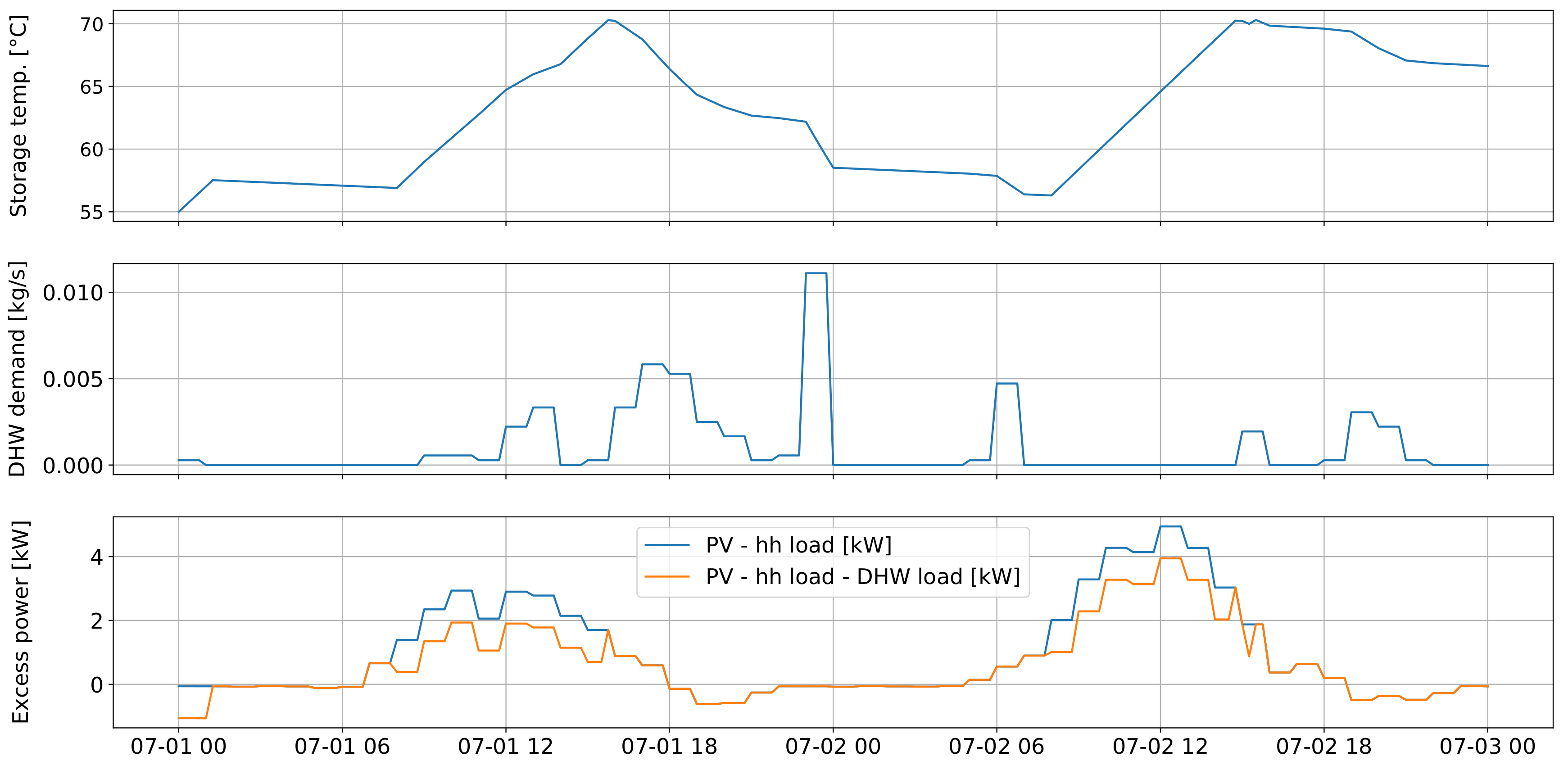 Sustainability 12 09899 g010 Sustainability 12 09899 g010