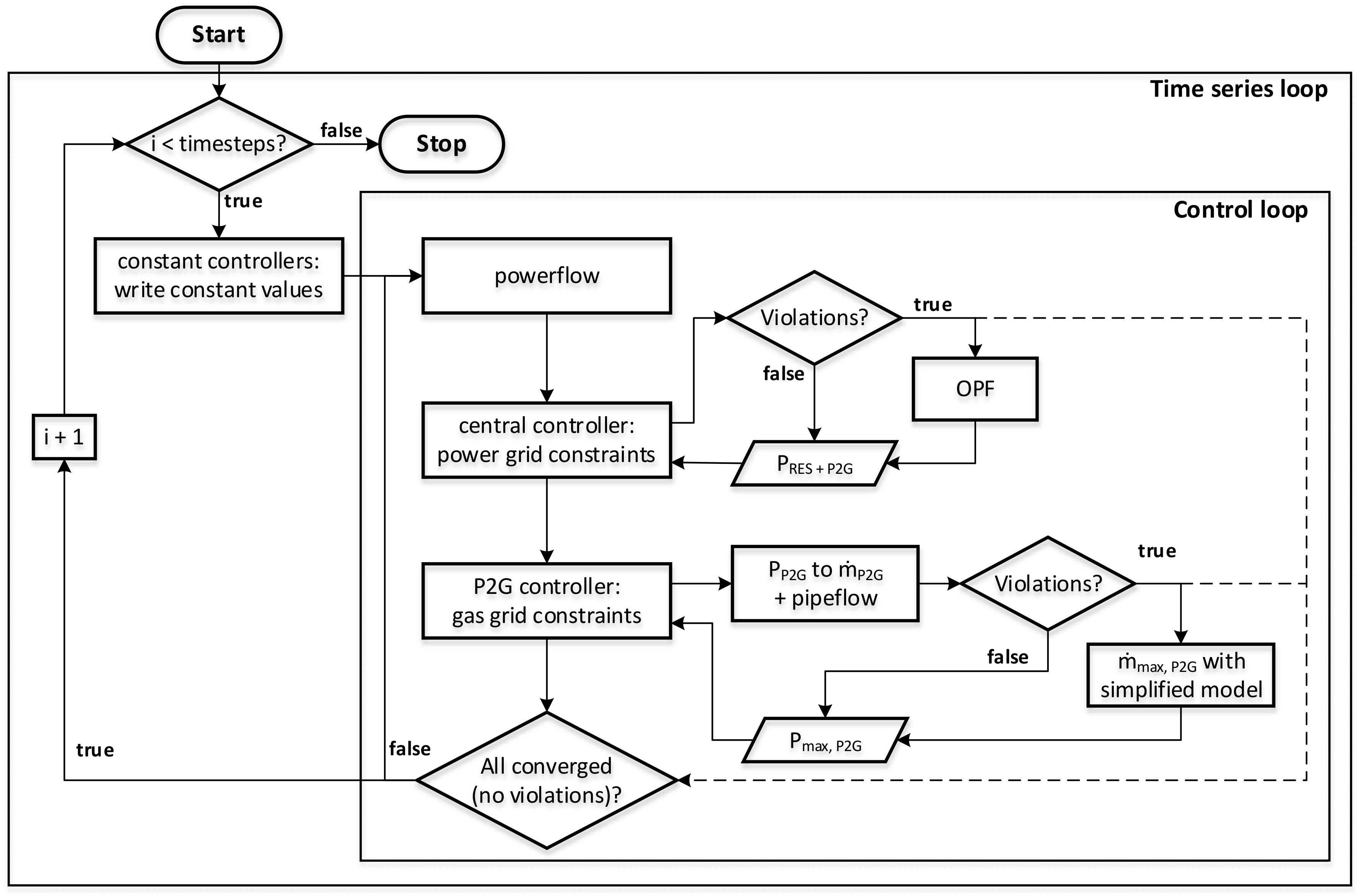 Sustainability 12 09899 g012 Sustainability 12 09899 g012