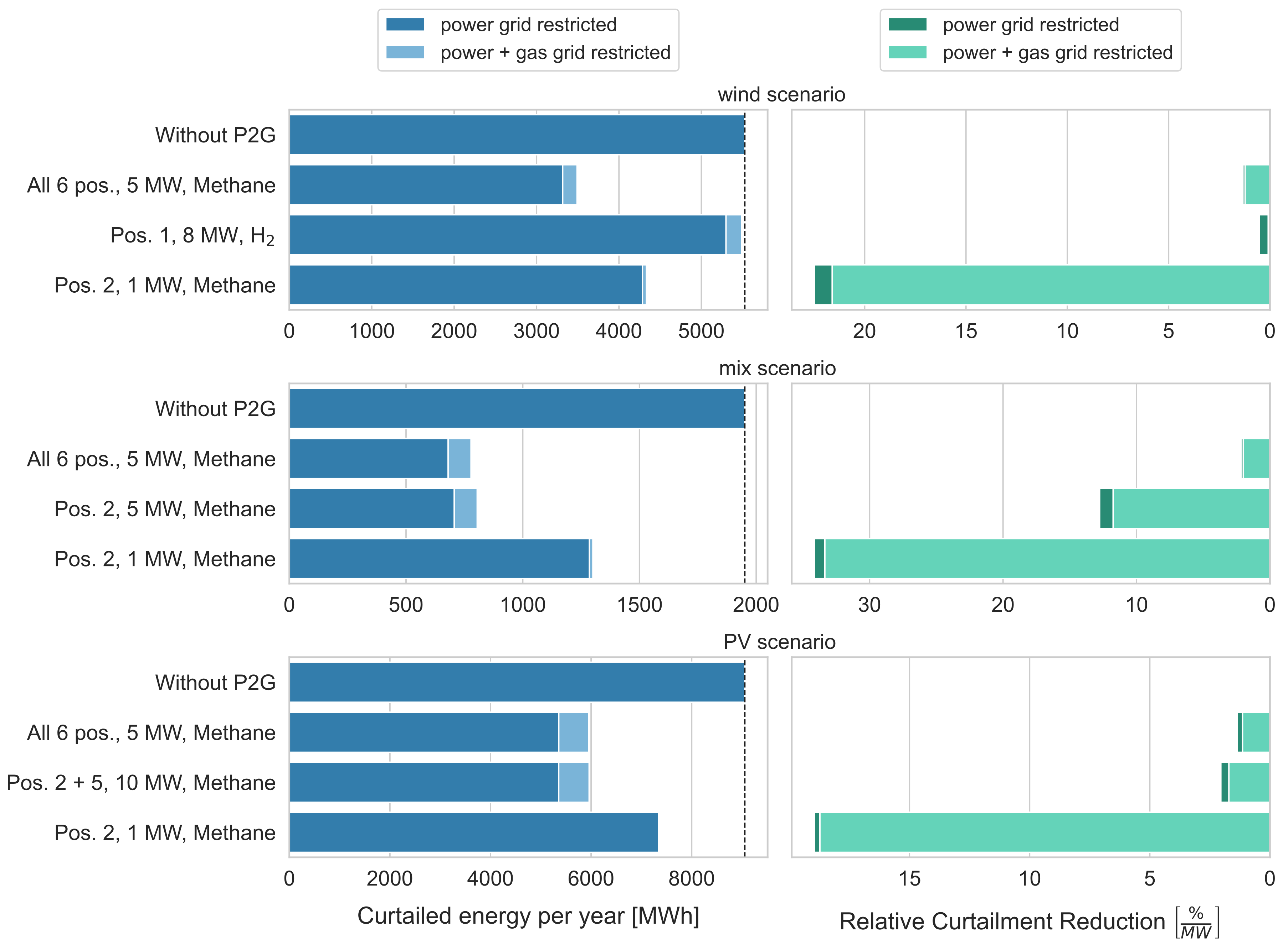 Sustainability 12 09899 g013 Sustainability 12 09899 g013