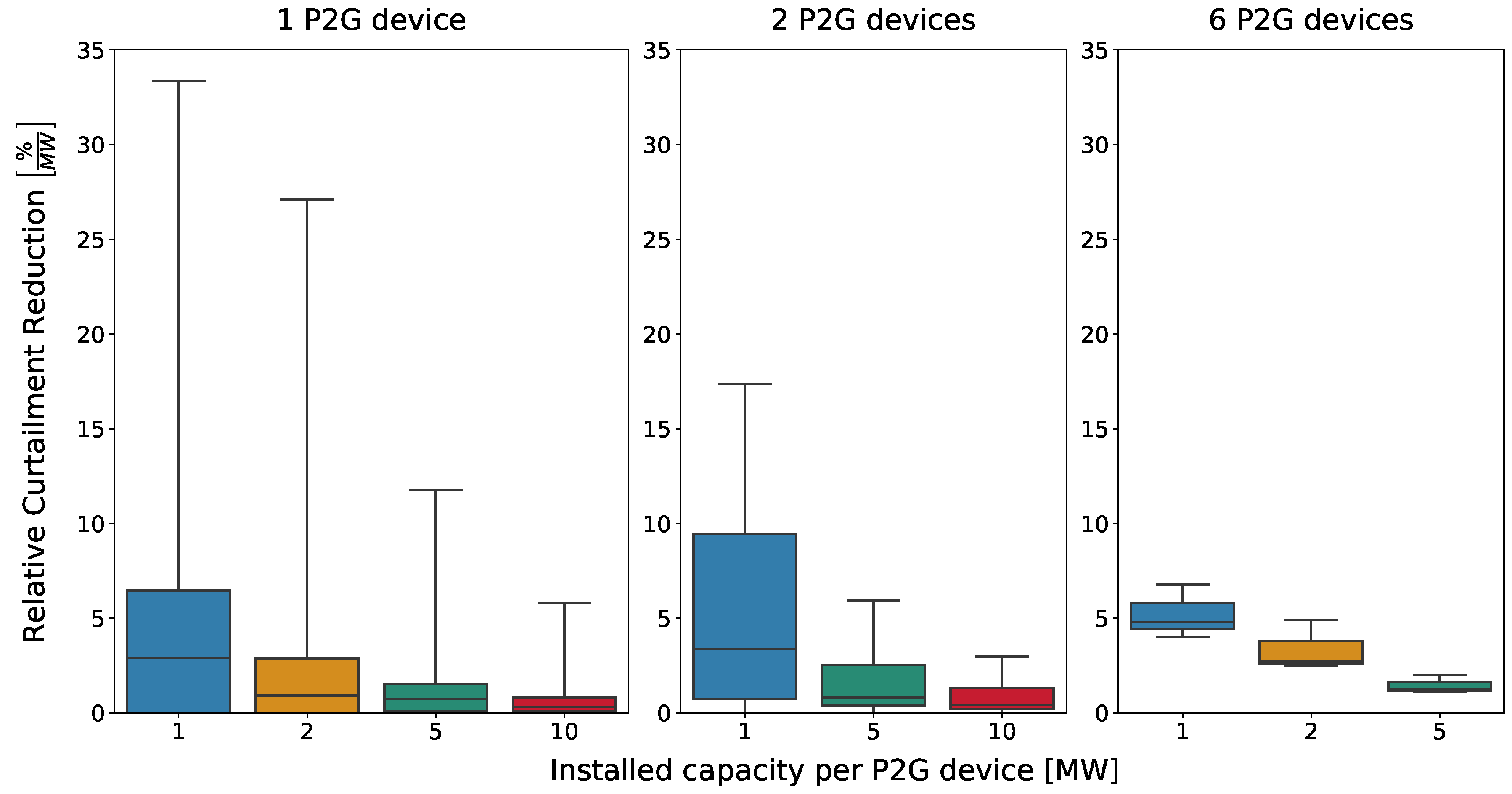 Sustainability 12 09899 g014 Sustainability 12 09899 g014