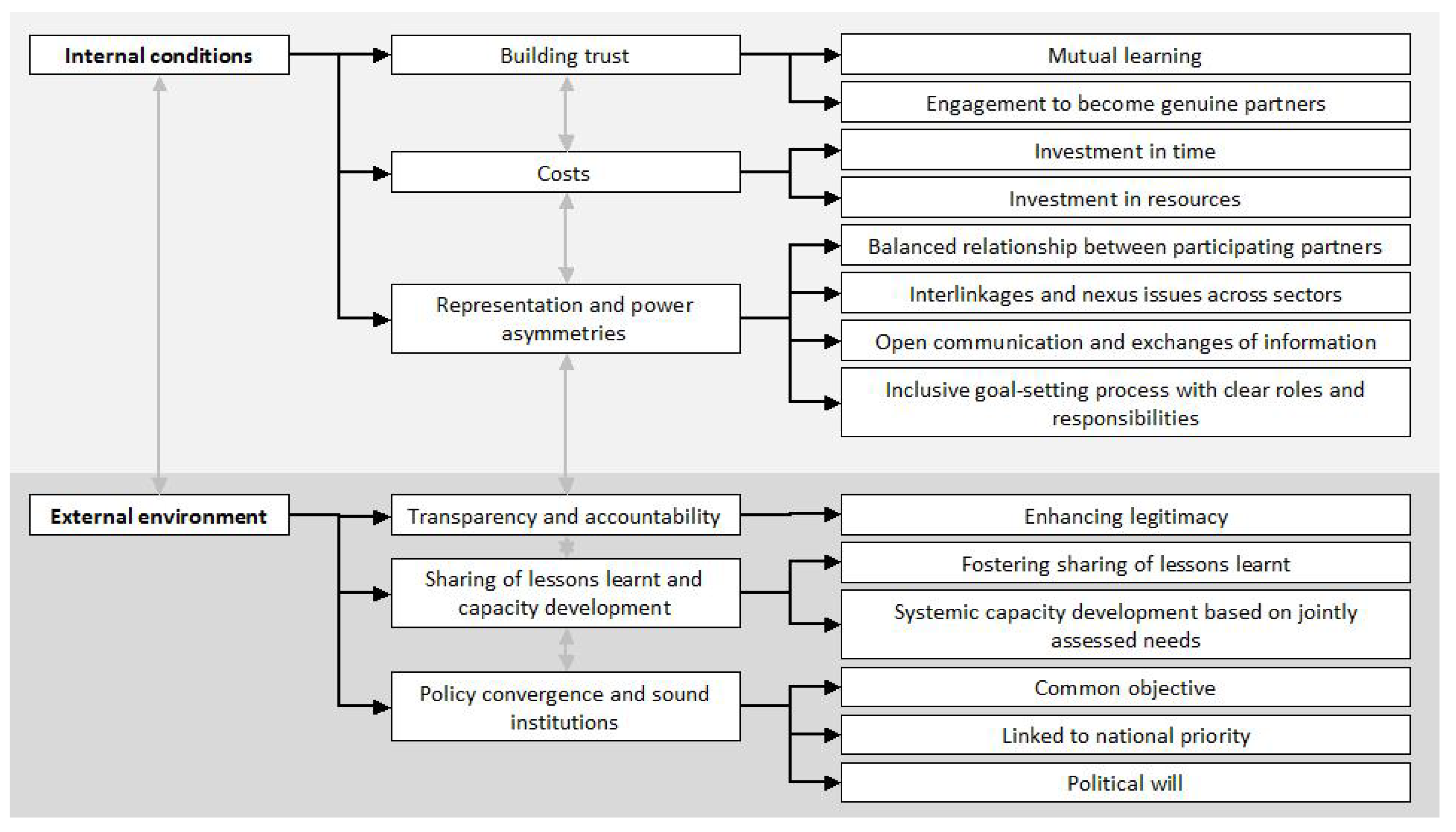Sustainability 12 09901 g001