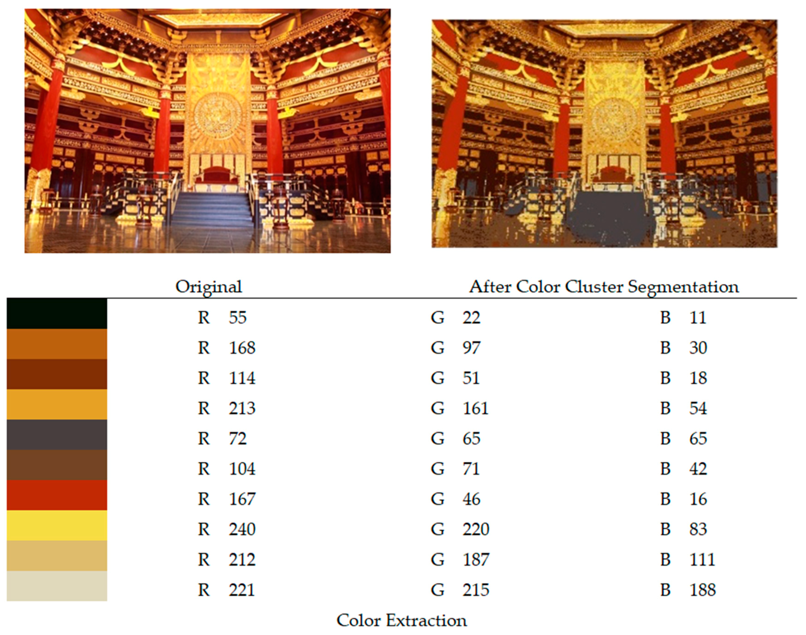 Sustainability Free Full Text Color Place Marketing The Role Of Atmospheric Colors On Place Product Association And Consumer Choices In Luoyang China