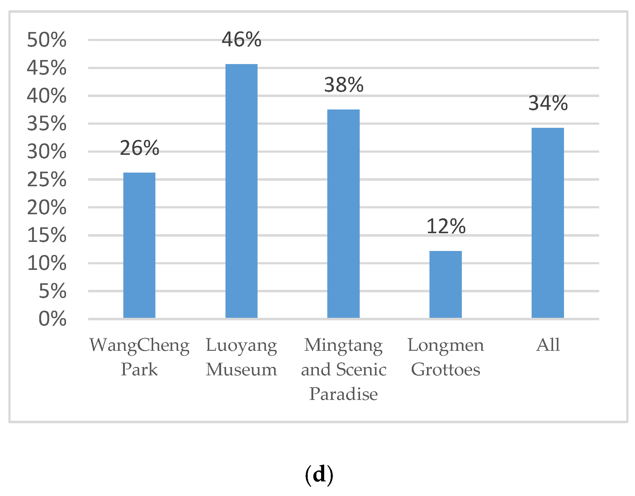 Sustainability 12 09902 g006b Sustainability 12 09902 g006b