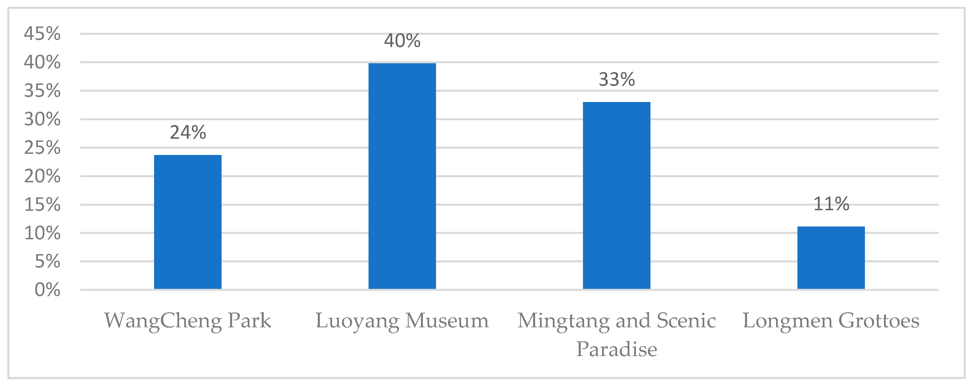 Sustainability 12 09902 g007 Sustainability 12 09902 g007