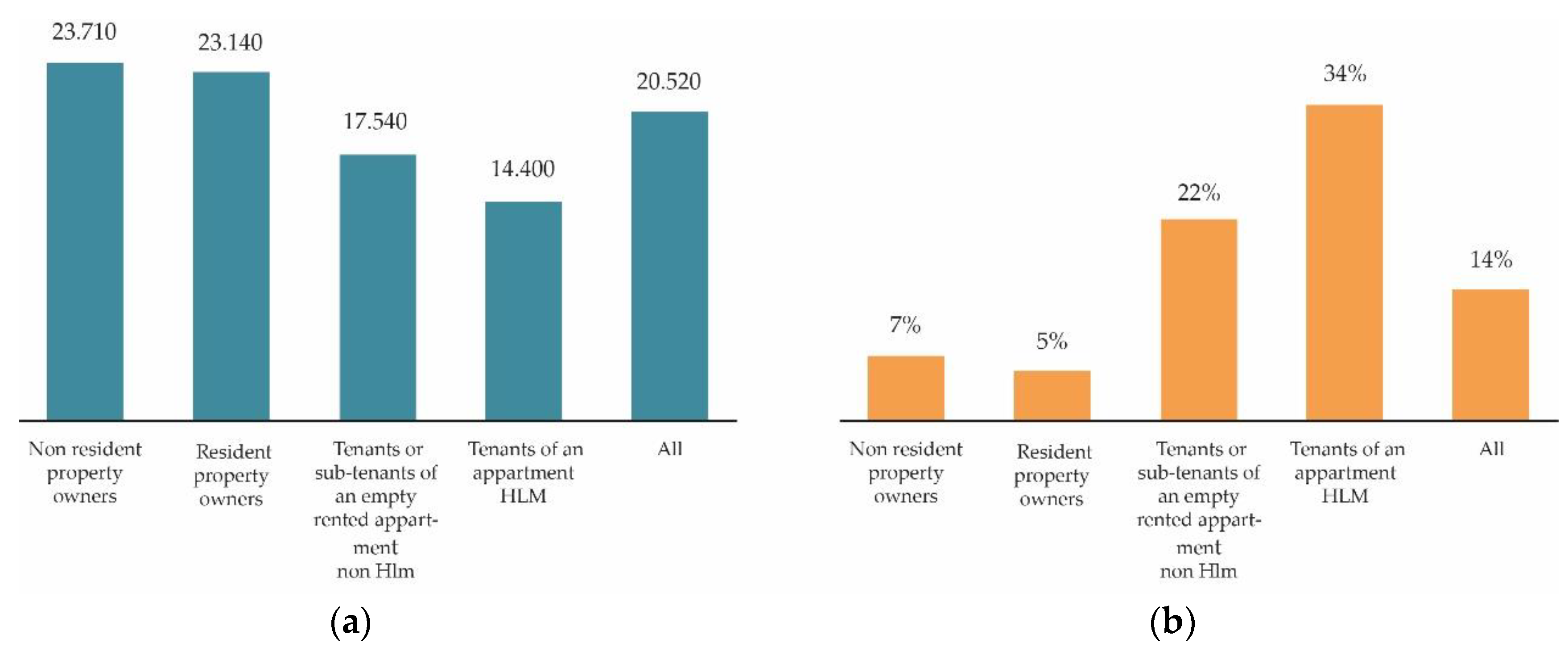 Sustainability 12 09903 g005