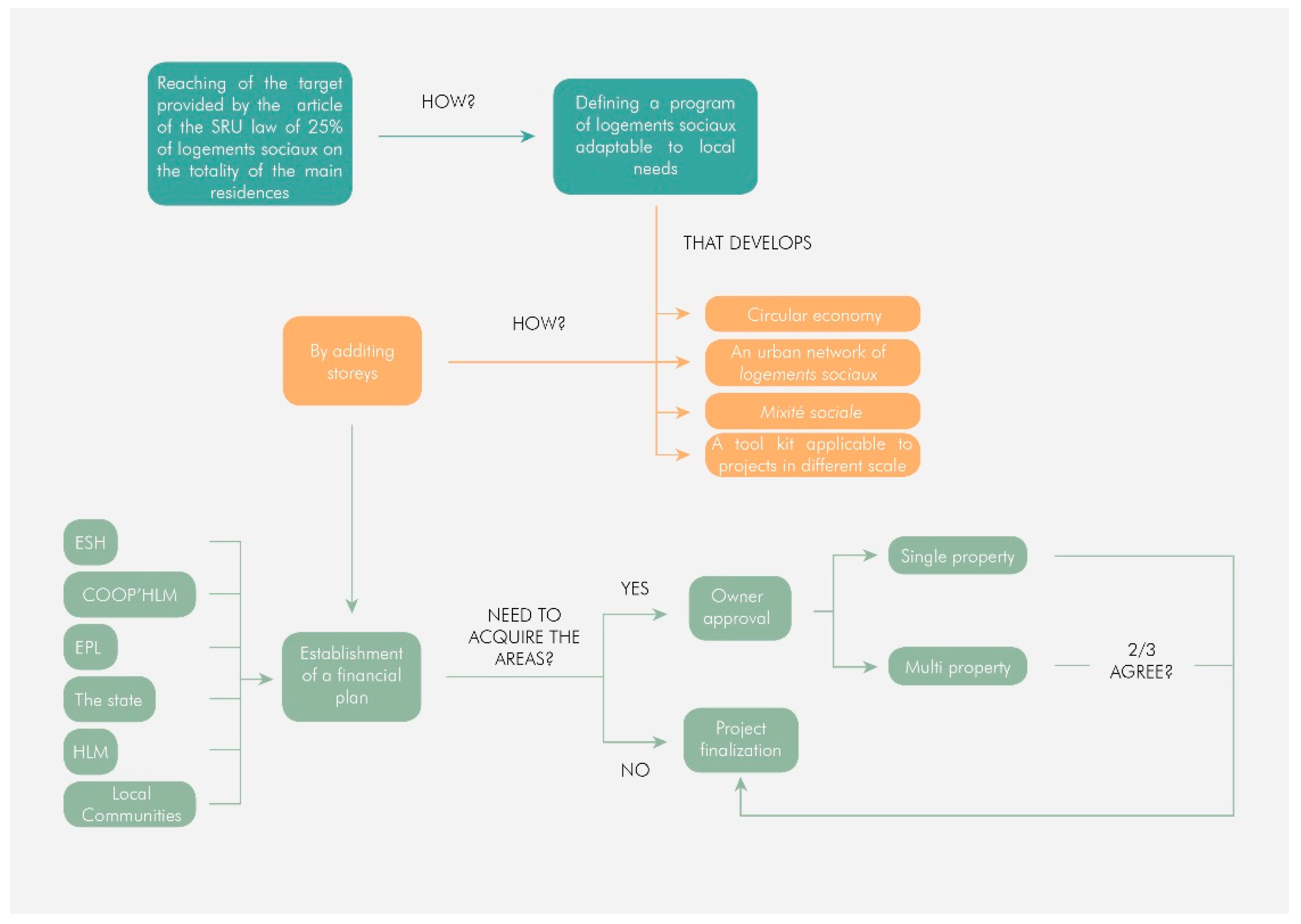 Sustainability 12 09903 g007