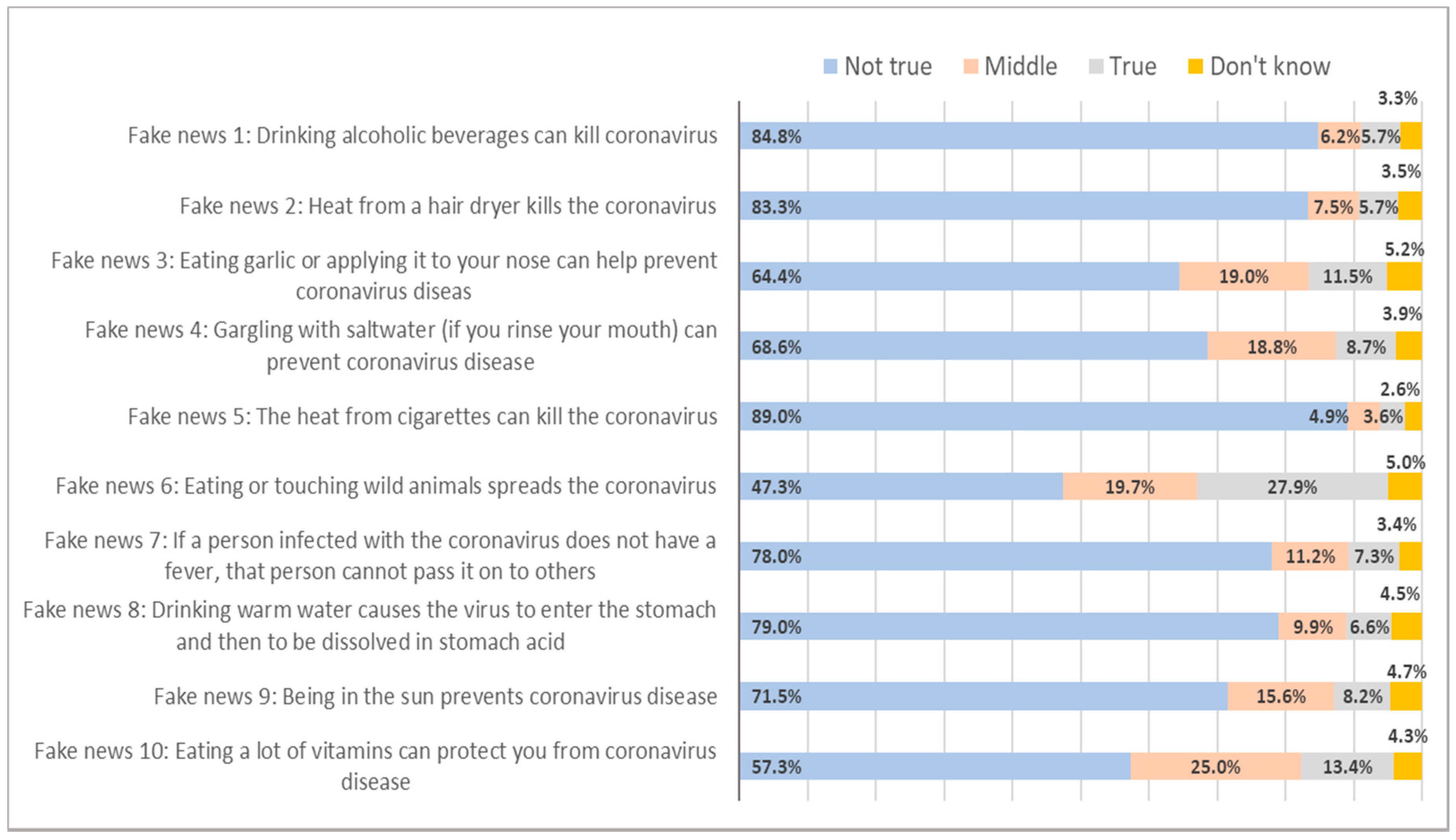 Sustainability 12 09904 g002 Sustainability 12 09904 g002