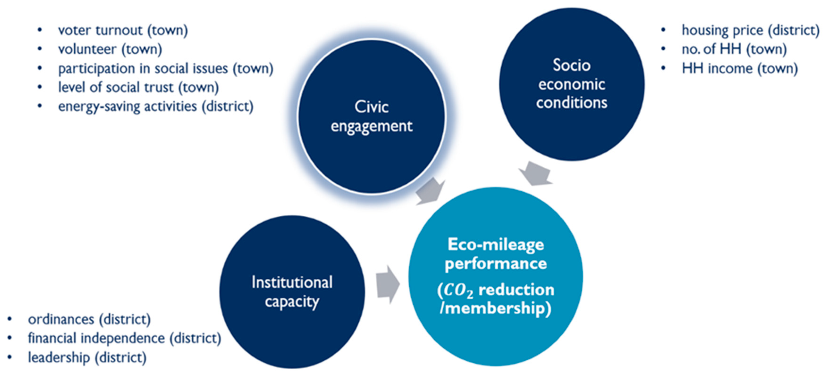Sustainability 12 09905 g001