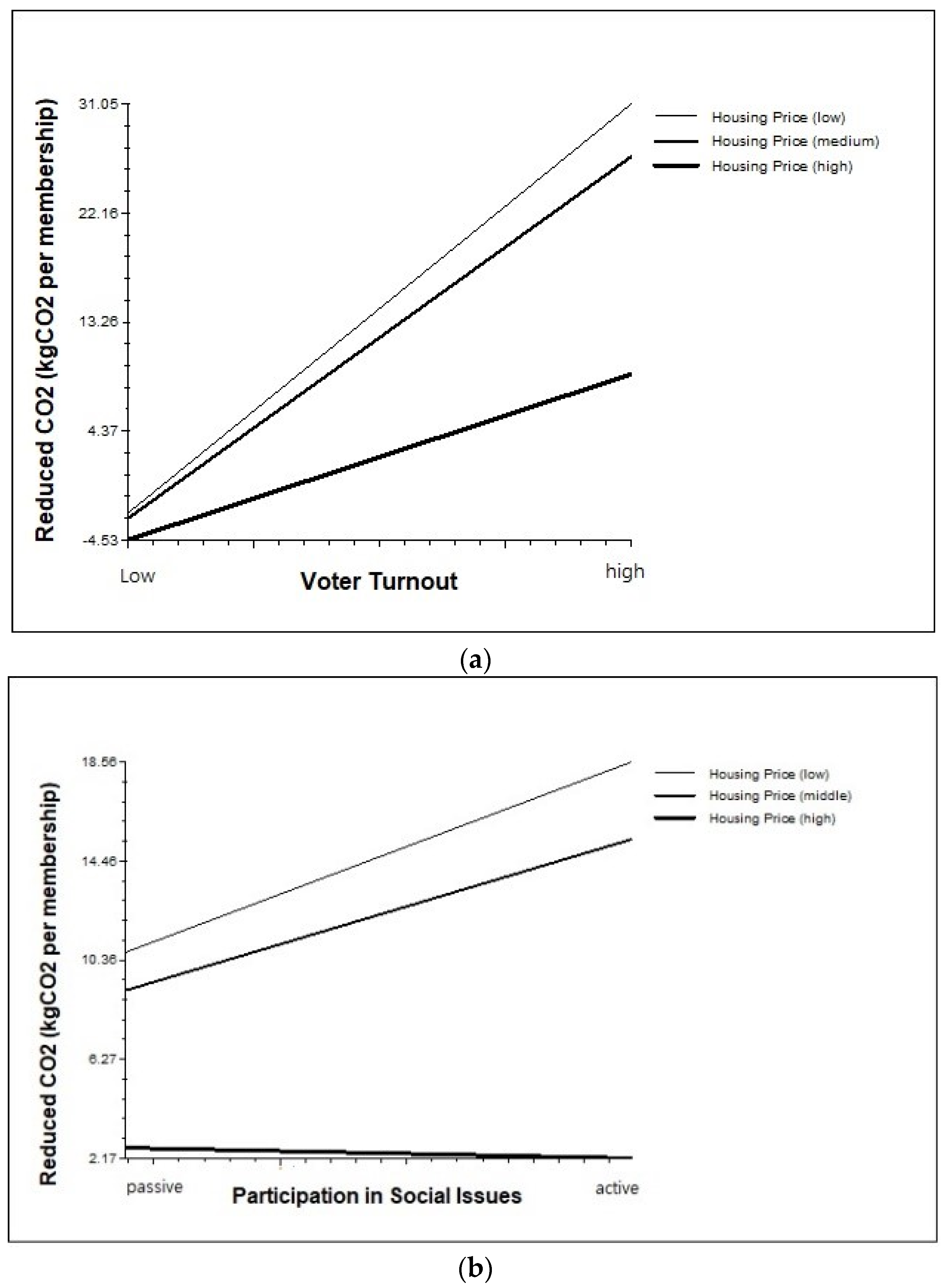 Sustainability 12 09905 g003a