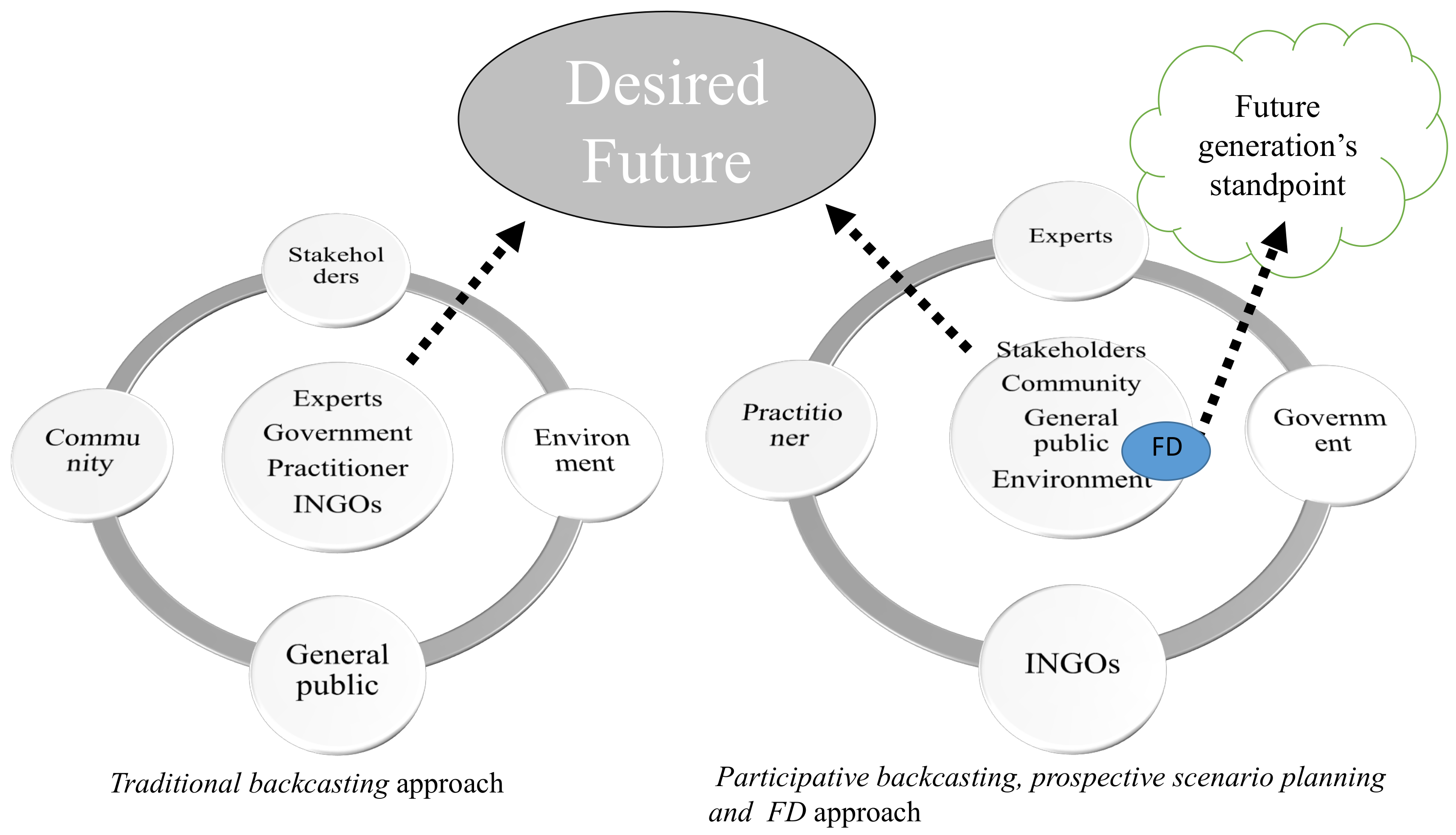 Sustainability 12 09907 g002