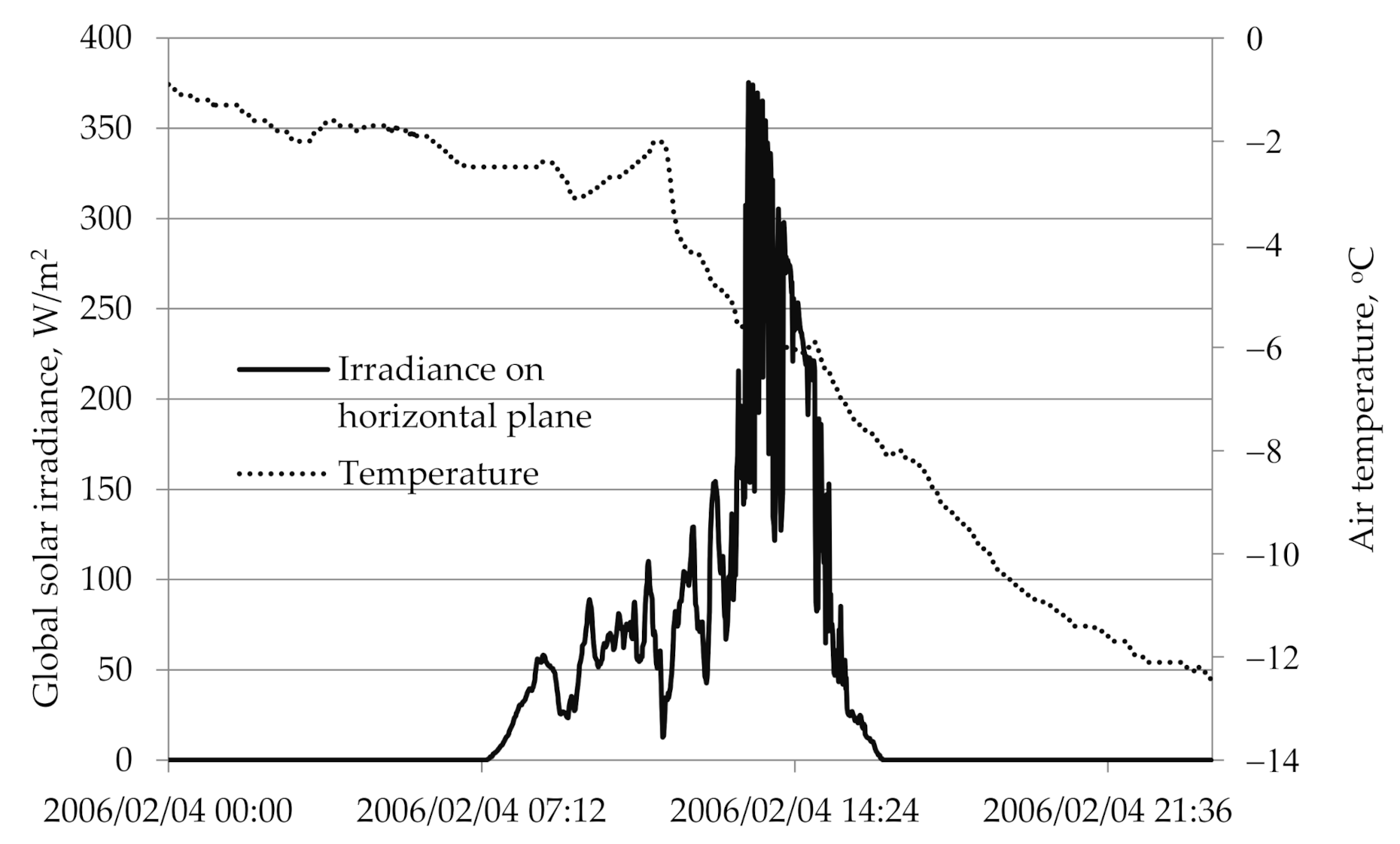 Sustainability 12 09909 g001 Sustainability 12 09909 g001