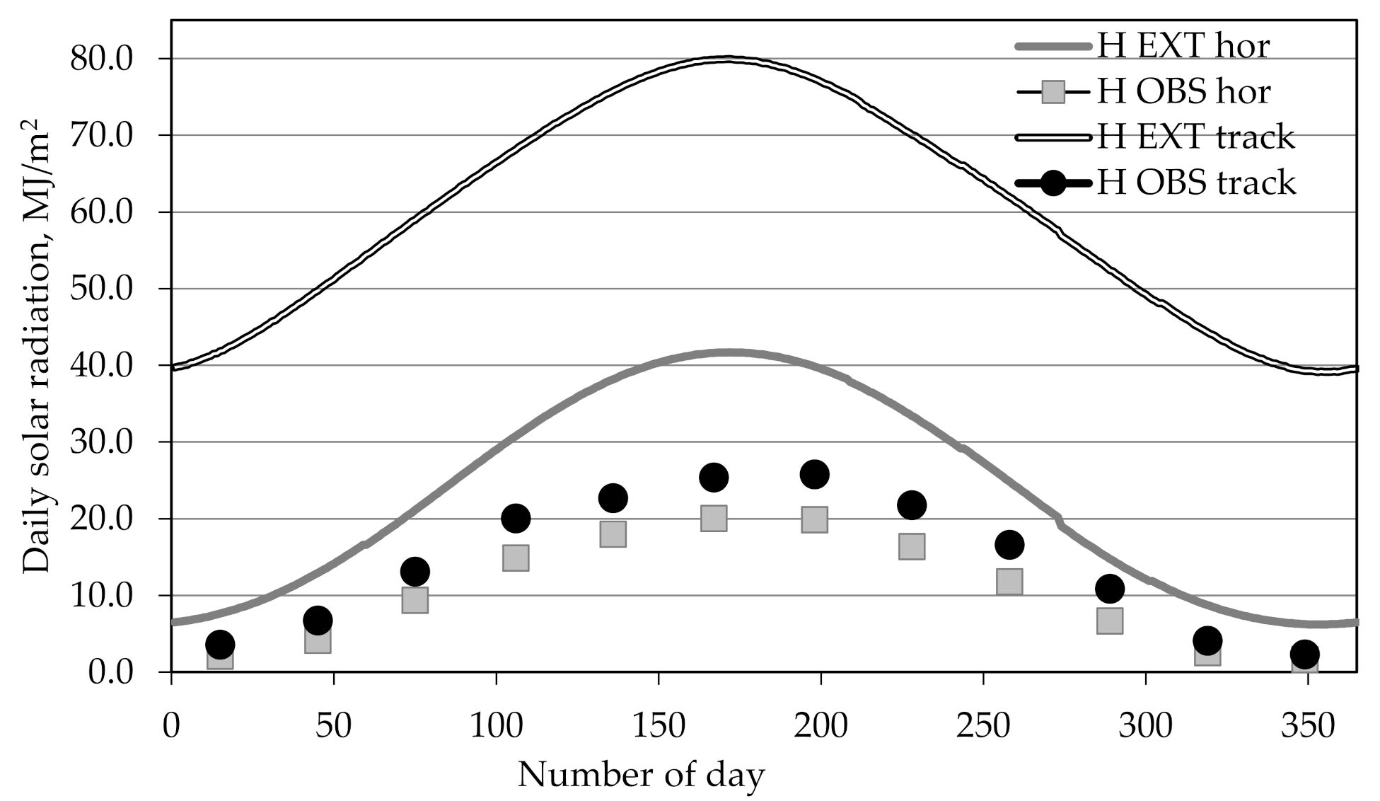 Sustainability 12 09909 g003 Sustainability 12 09909 g003