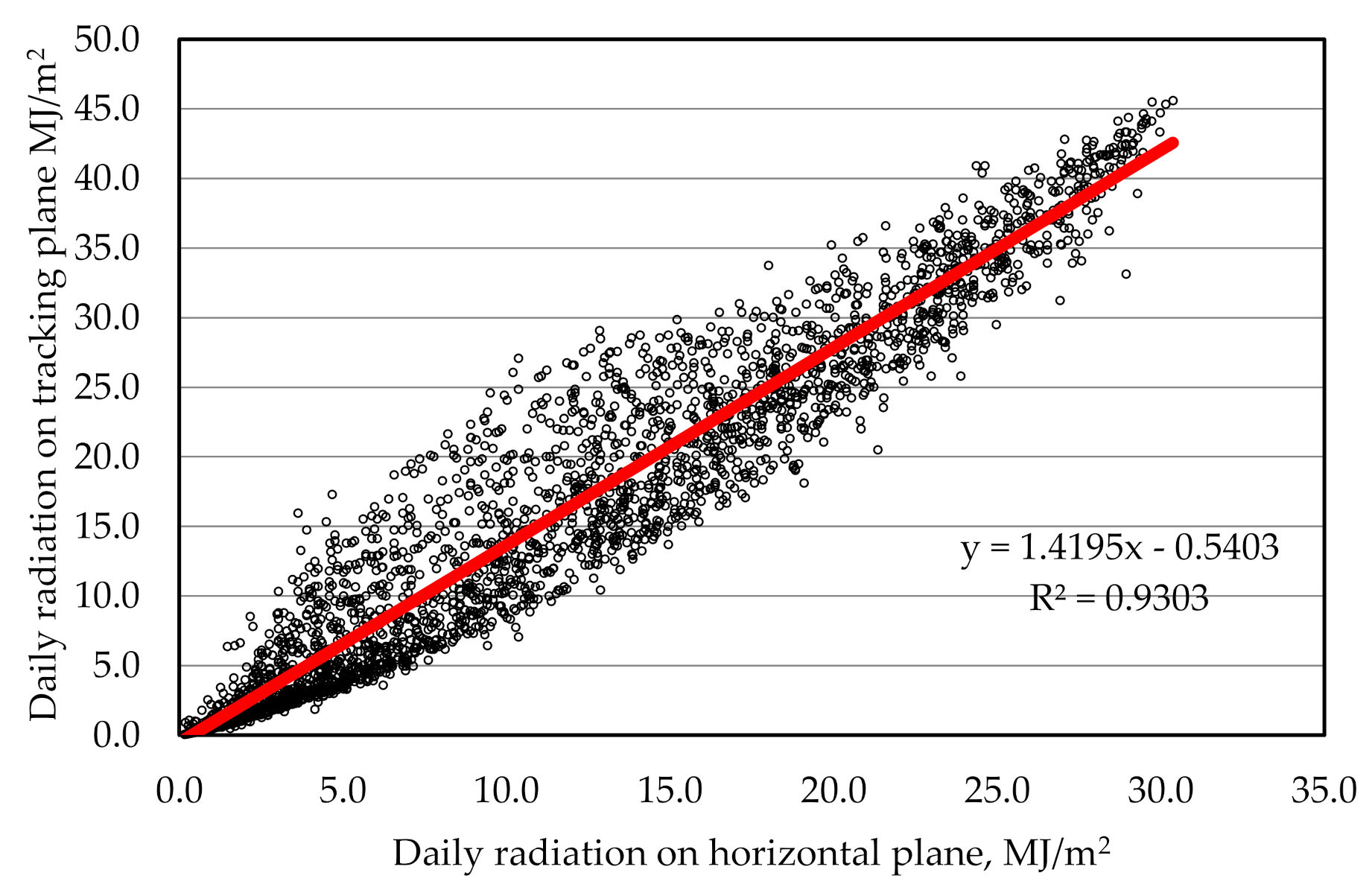Sustainability 12 09909 g004 Sustainability 12 09909 g004