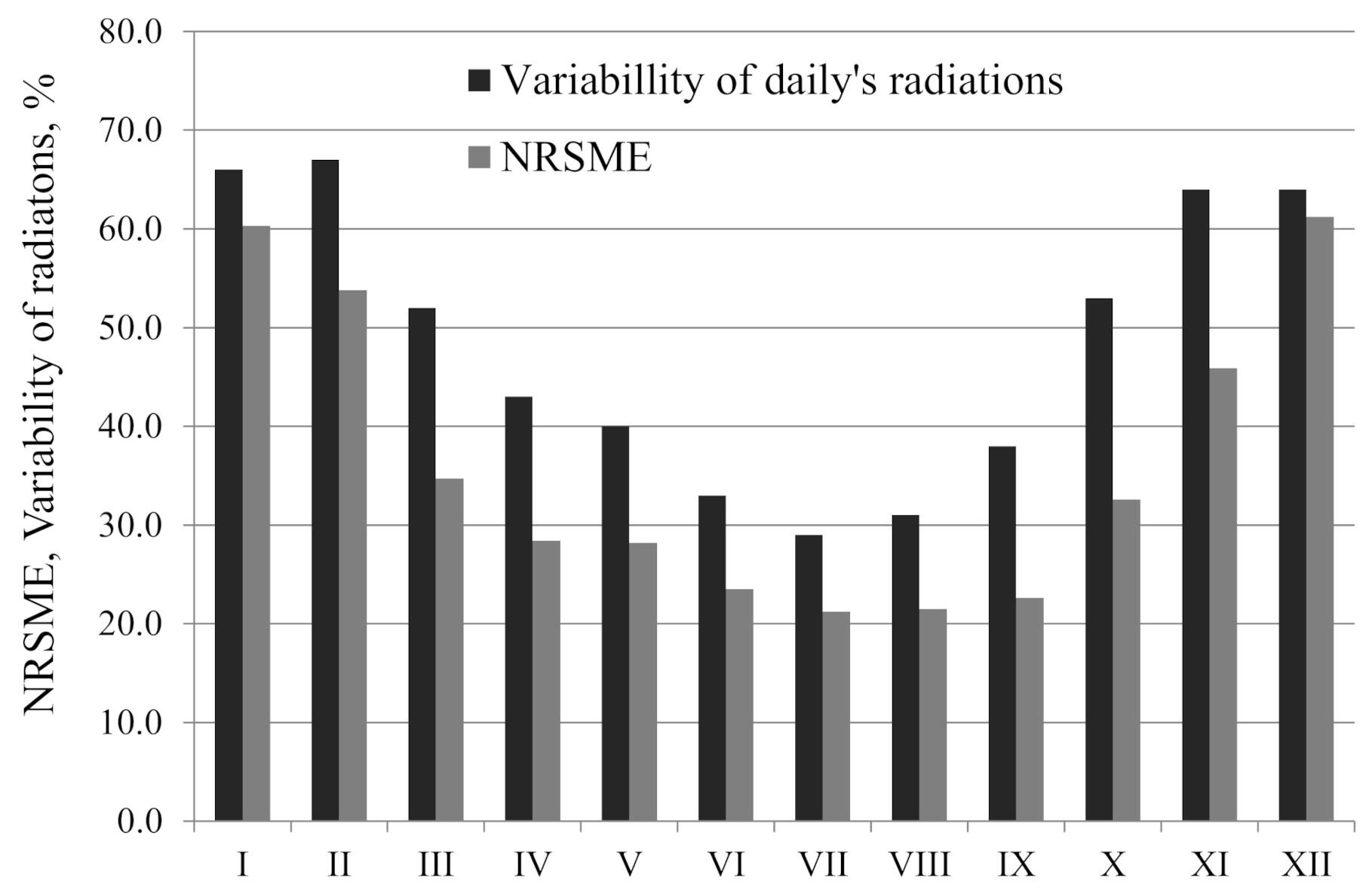 Sustainability 12 09909 g006 Sustainability 12 09909 g006
