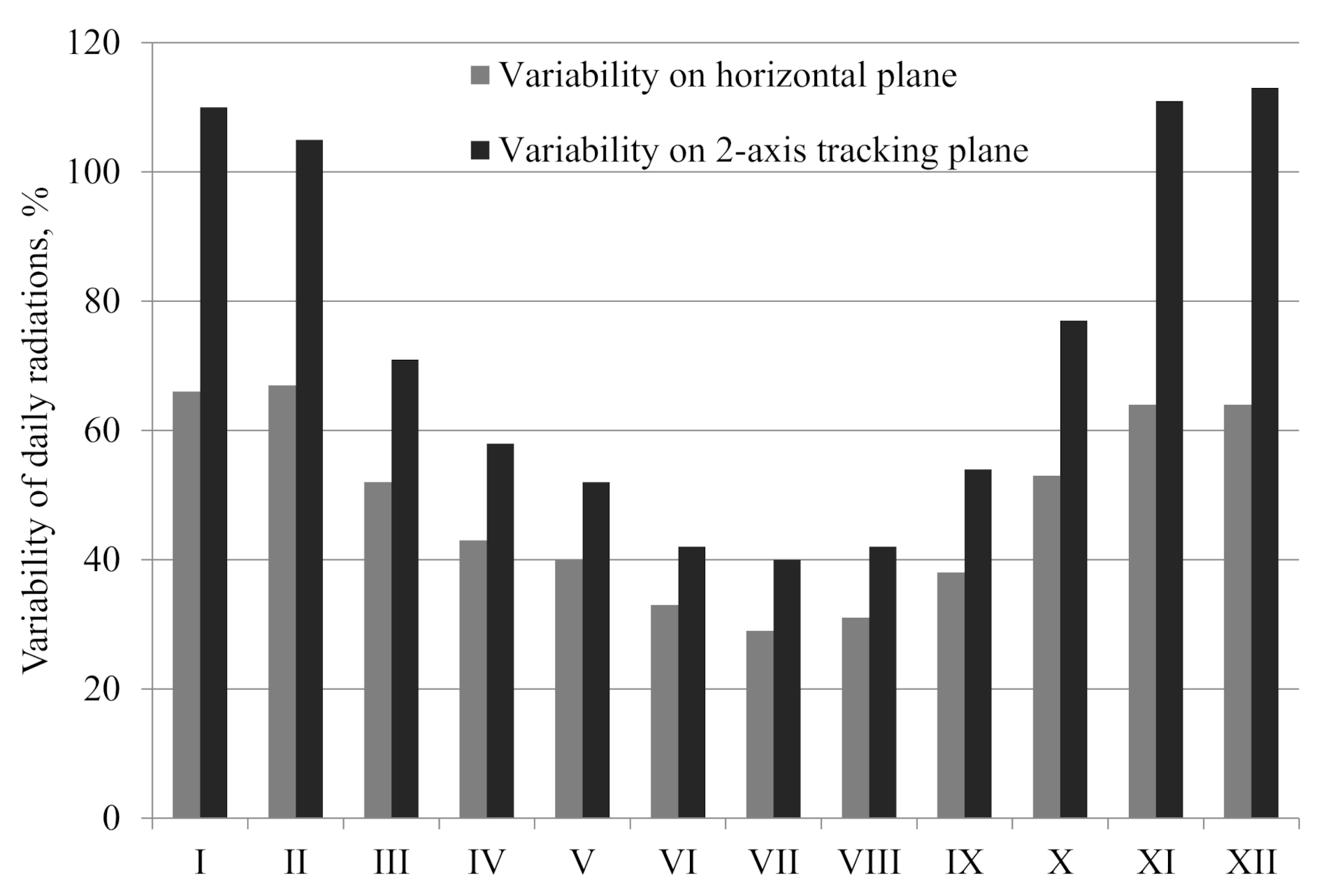 Sustainability 12 09909 g007 Sustainability 12 09909 g007