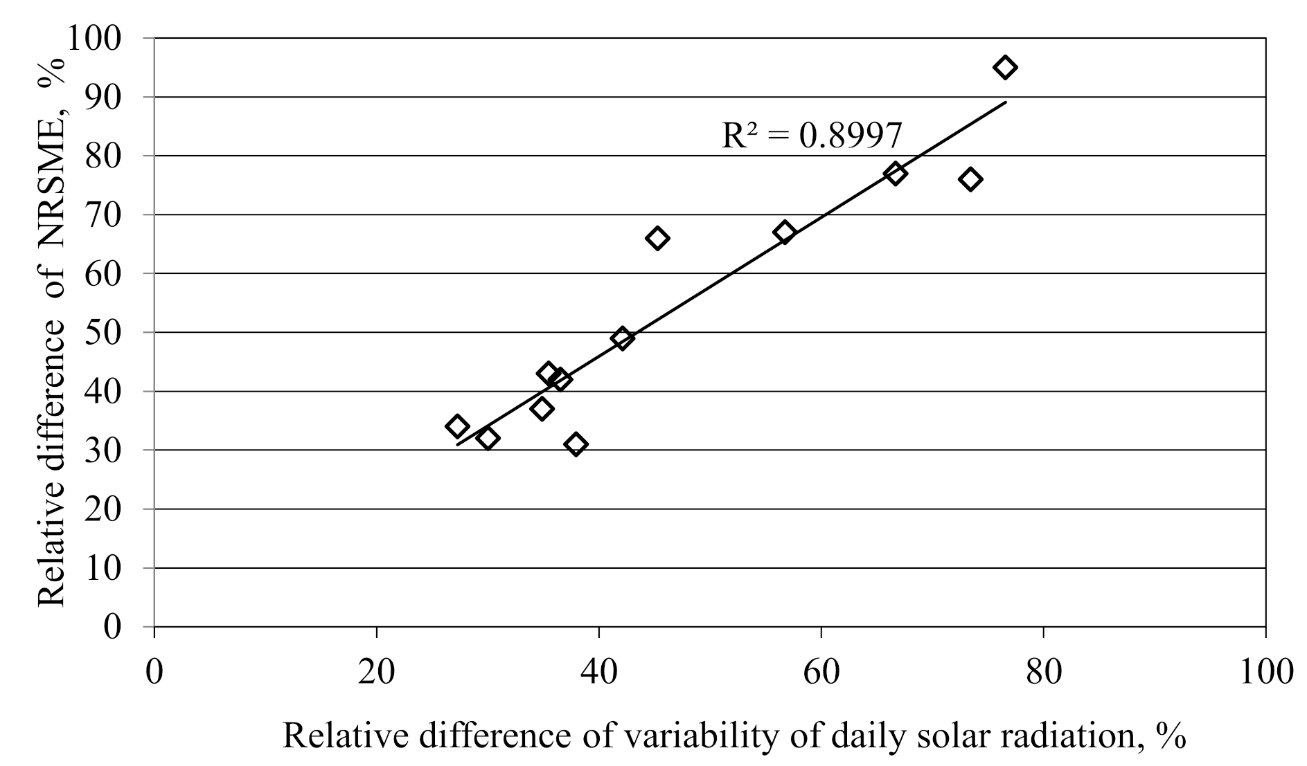 Sustainability 12 09909 g008 Sustainability 12 09909 g008