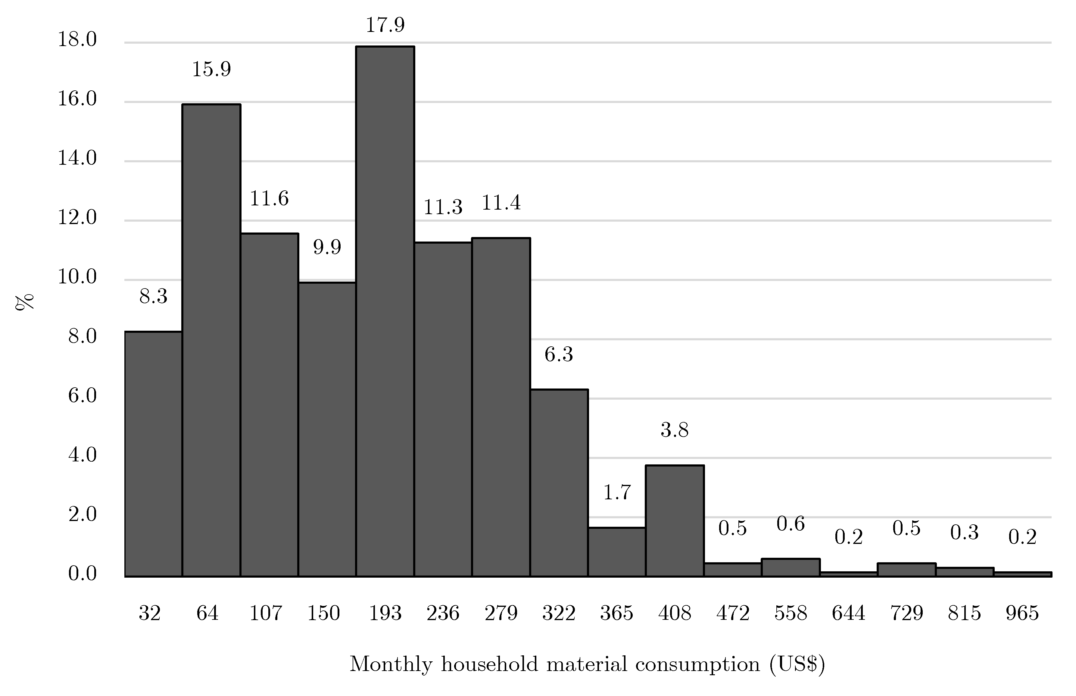 Sustainability 12 09913 g007
