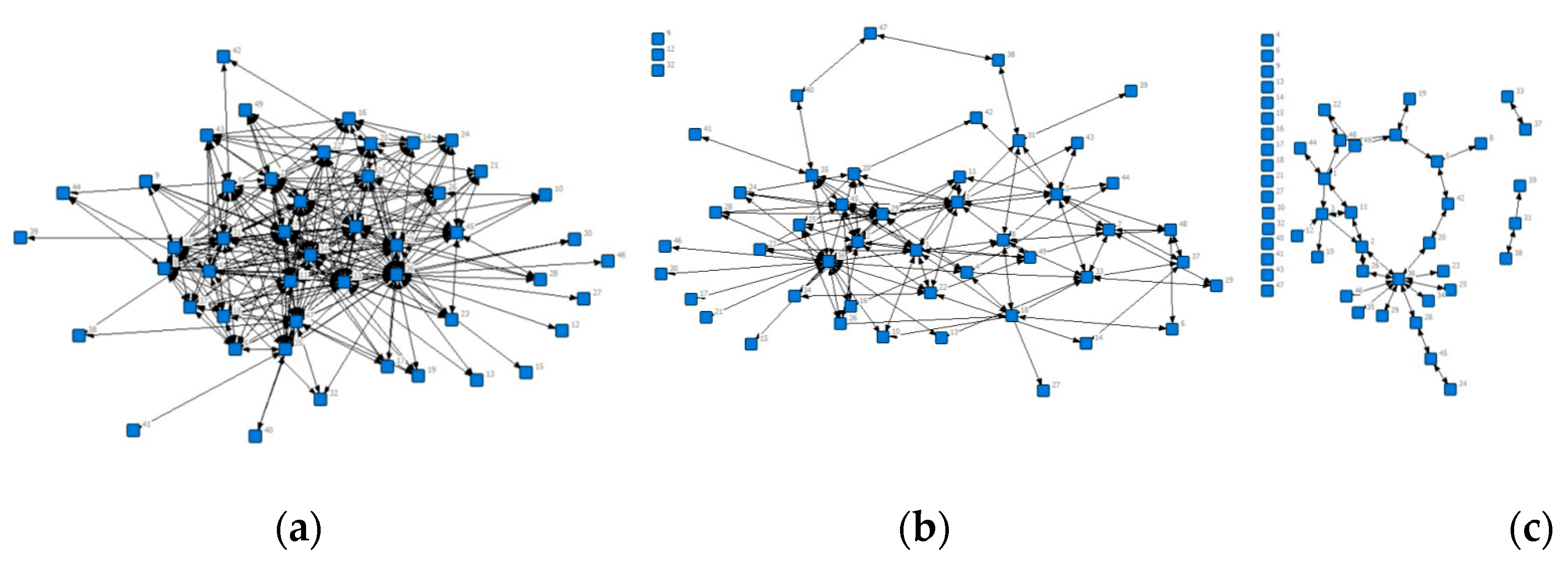 Sustainability 12 09915 g002