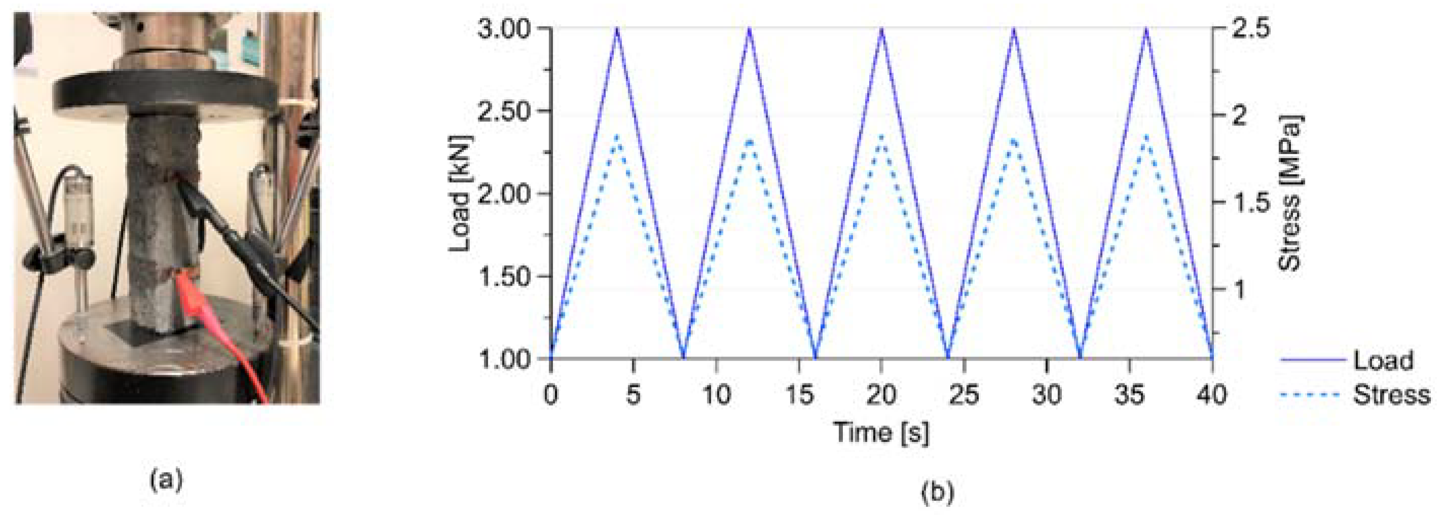 Sustainability 12 09916 g007 Sustainability 12 09916 g007
