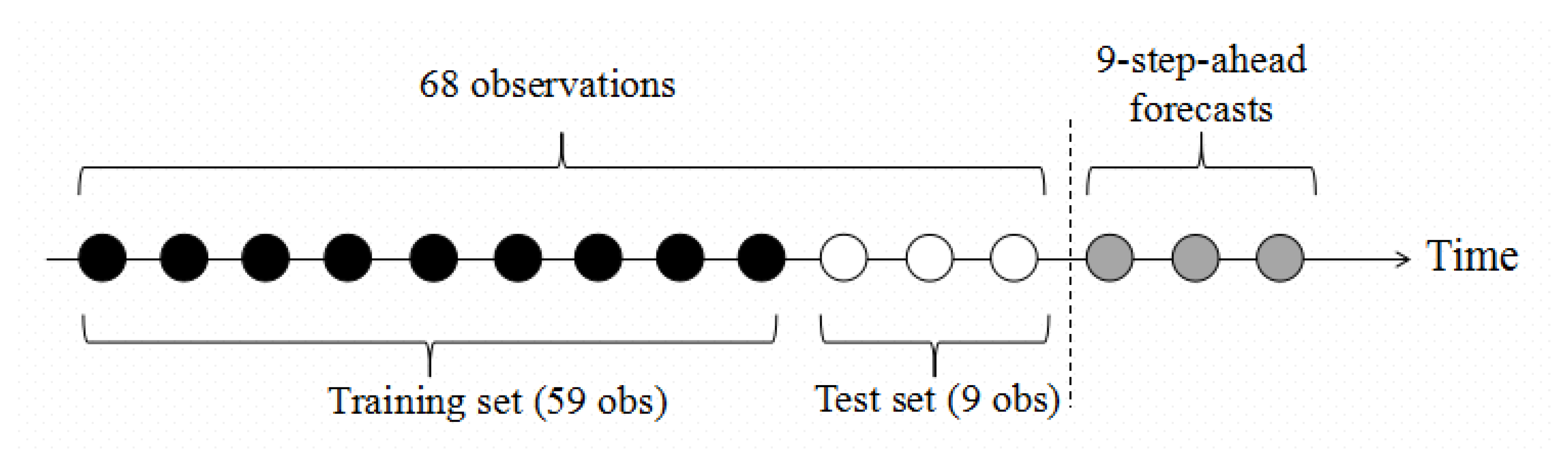 Sustainability 12 09918 g003