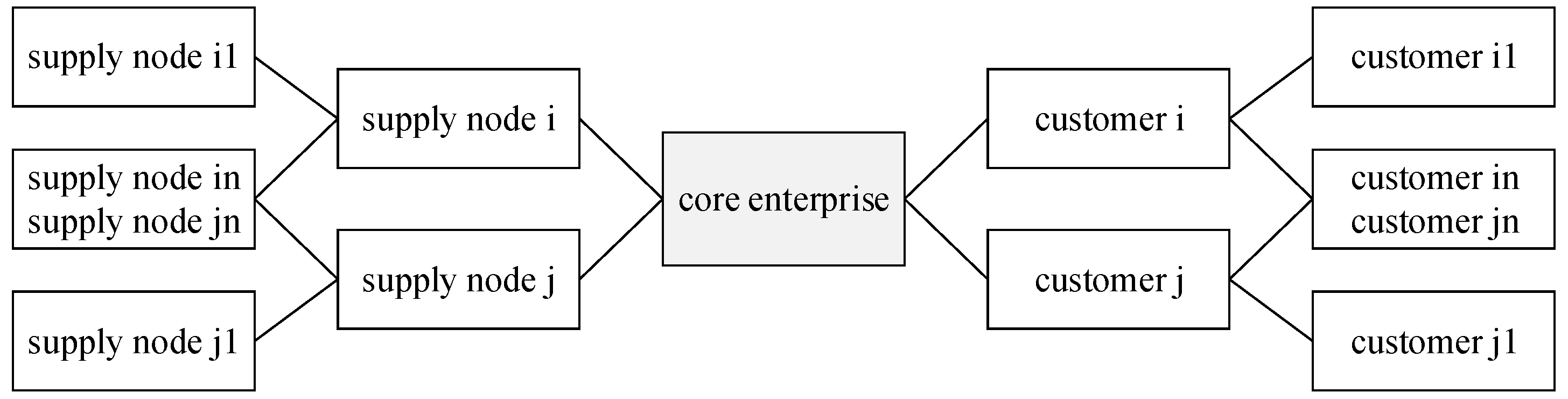 Sustainability 12 09919 g001 Sustainability 12 09919 g001